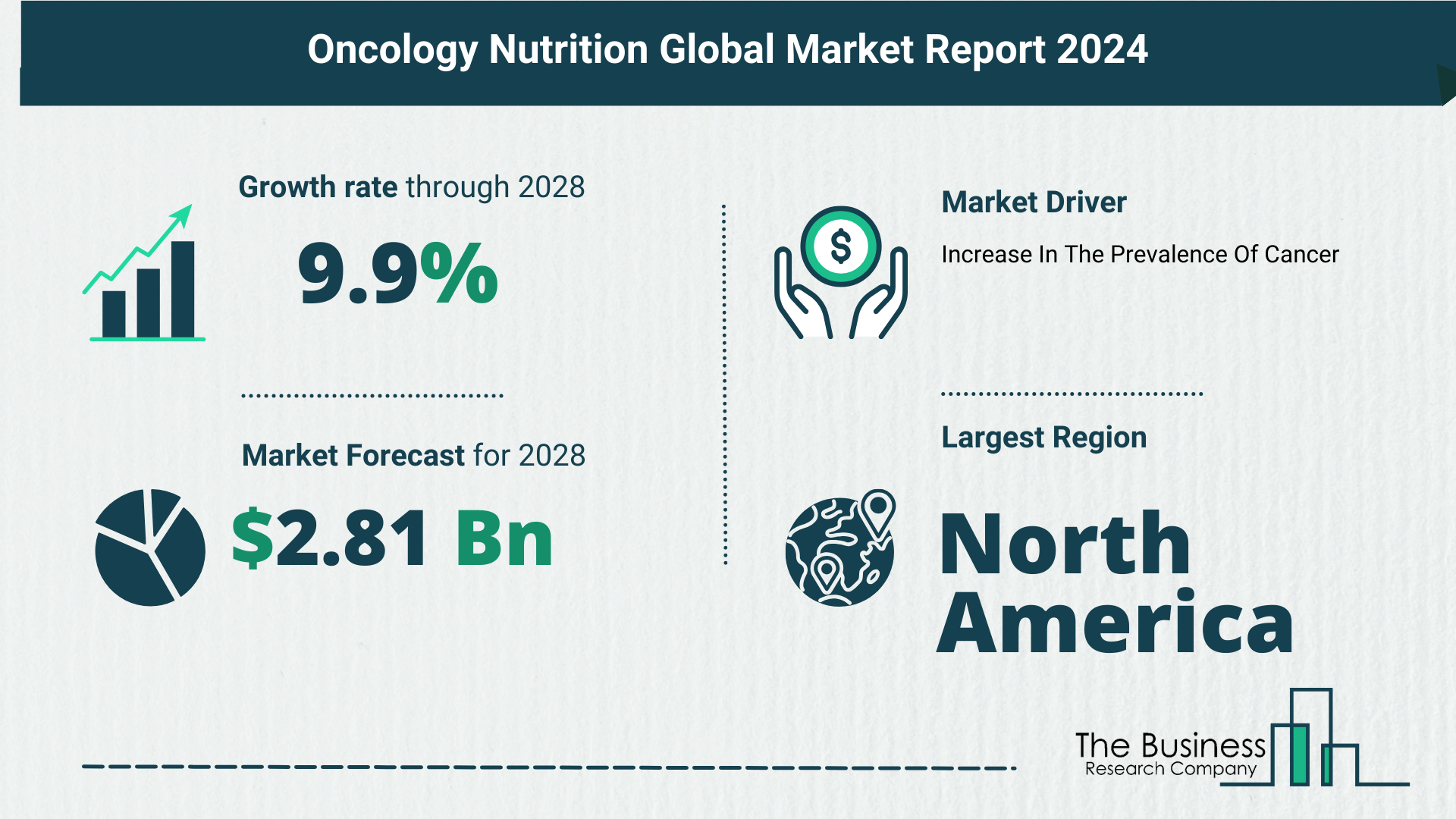 oncology nutrition market size