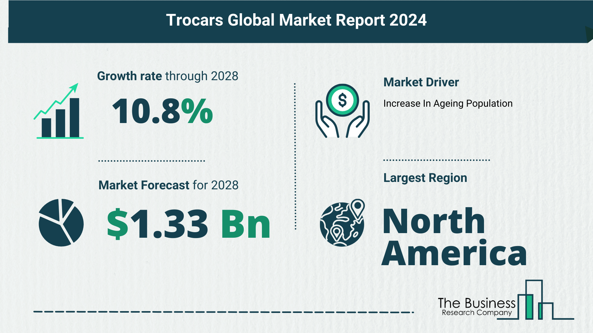 What’s The Growth Forecast For Trocars Market Through 2024-2033?