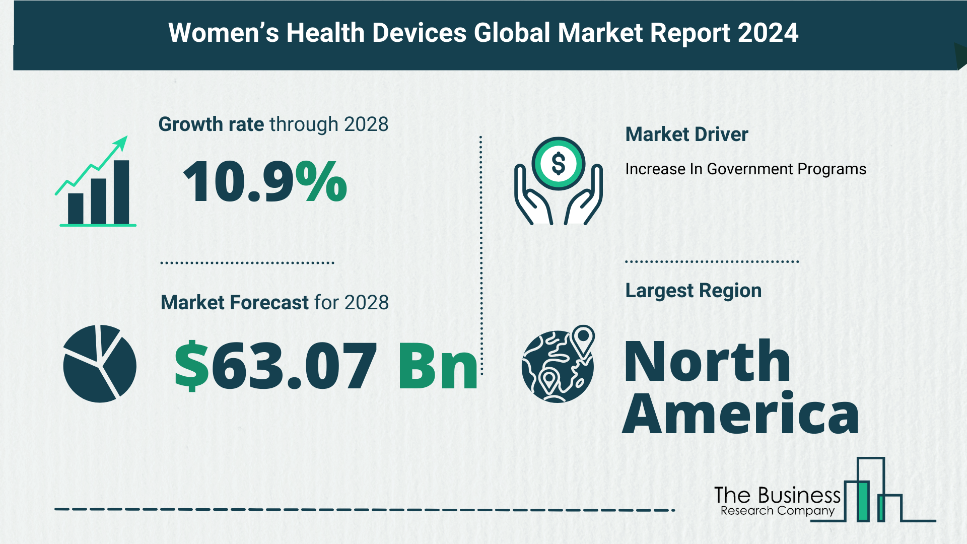 Womens Health Devices Market Report 2024: Market Size, Drivers, And Trends