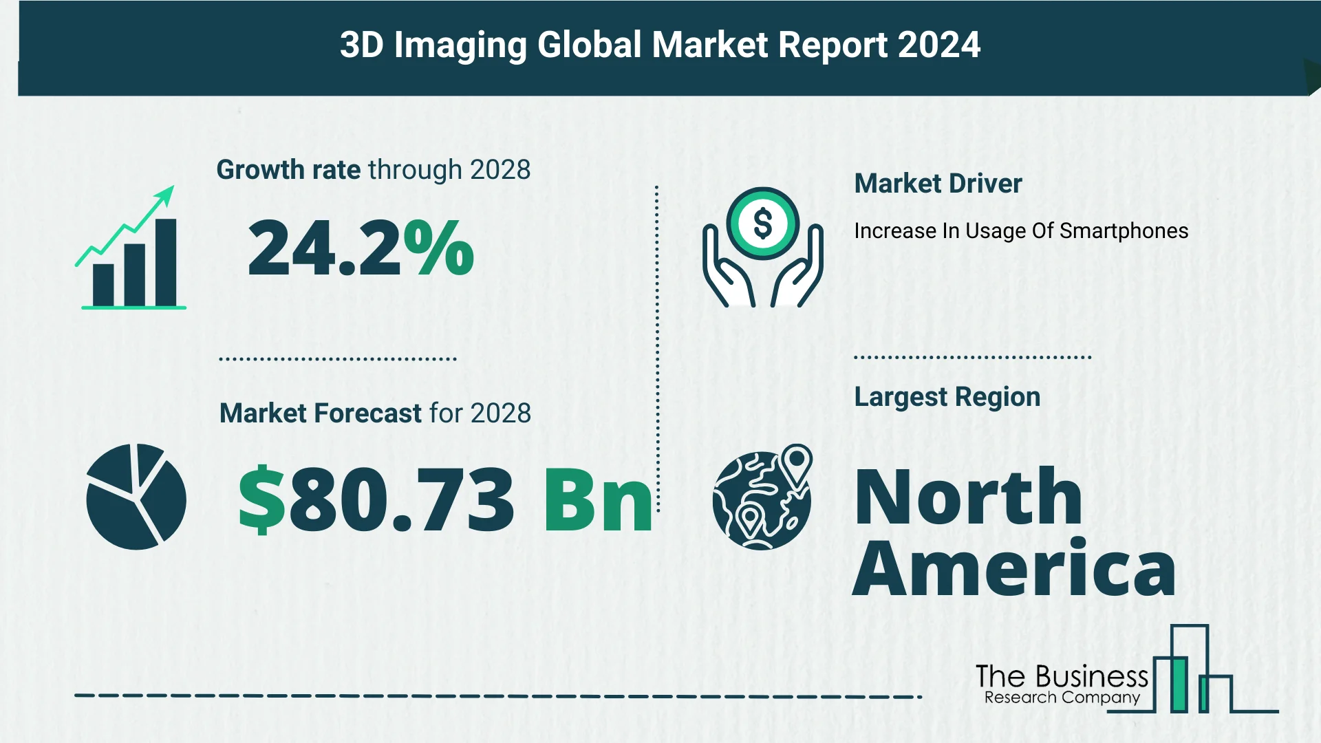 3D Imaging Market Report 2024: Market Size, Drivers, And Trends