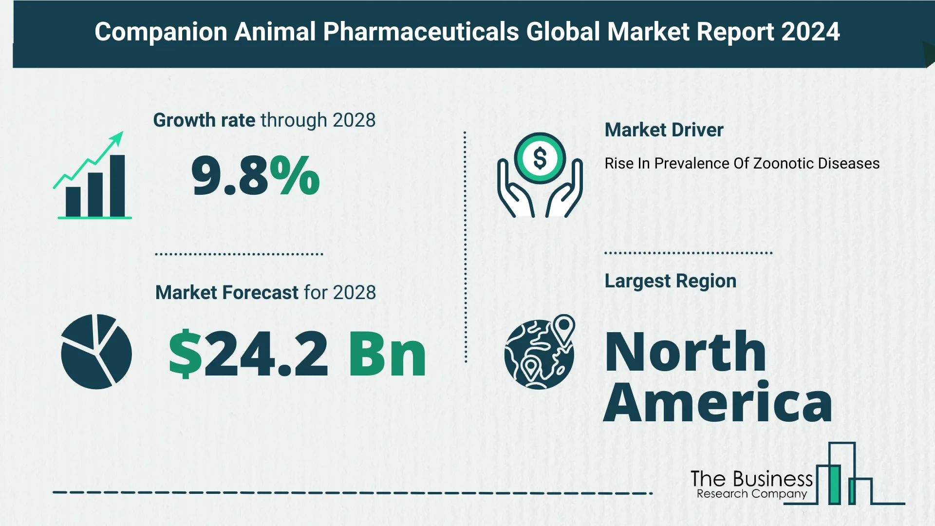 5 Takeaways From The Companion Animal Pharmaceuticals Market Overview 2024