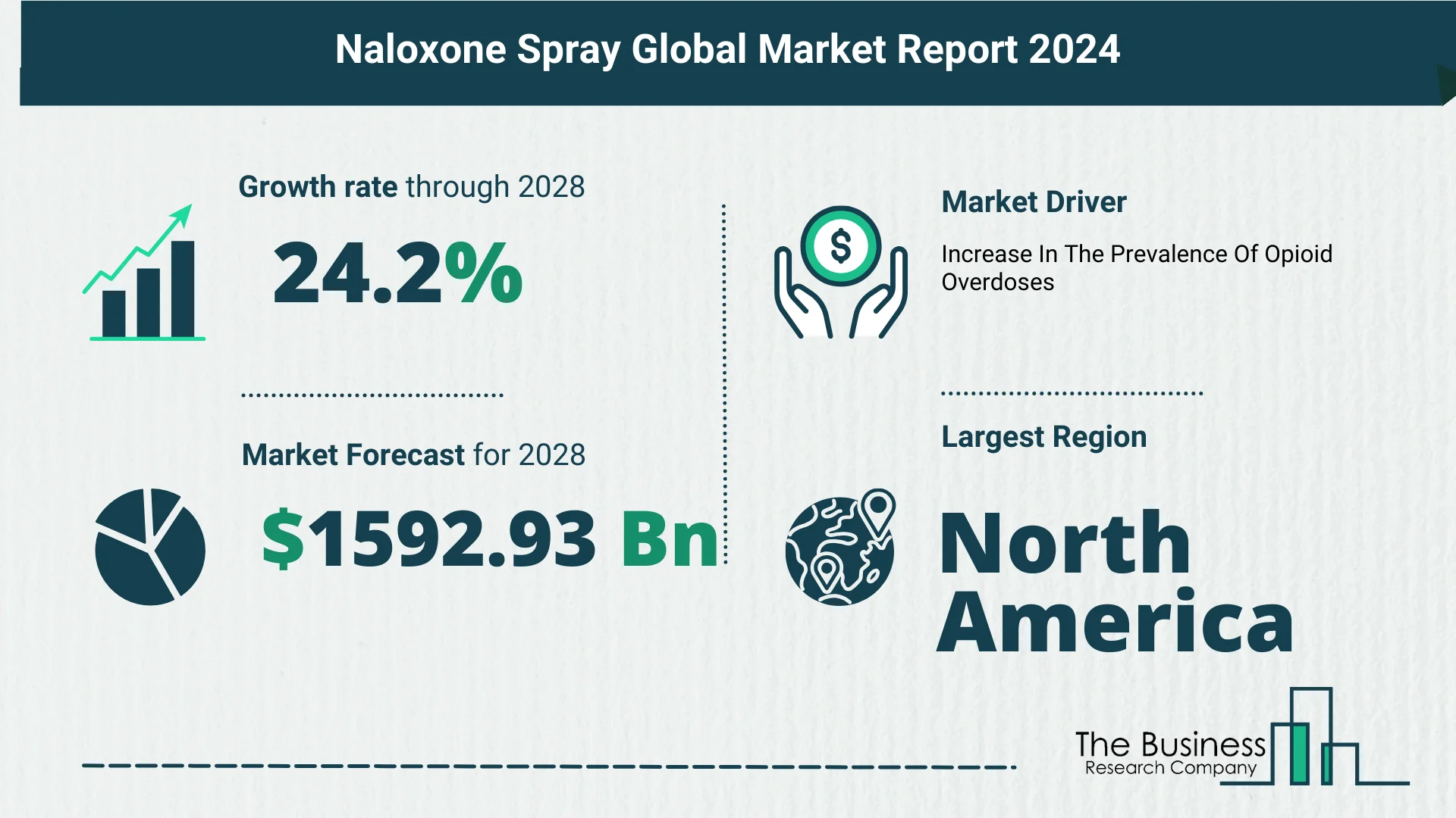 5 Key Insights On The Naloxone Spray Market 2024