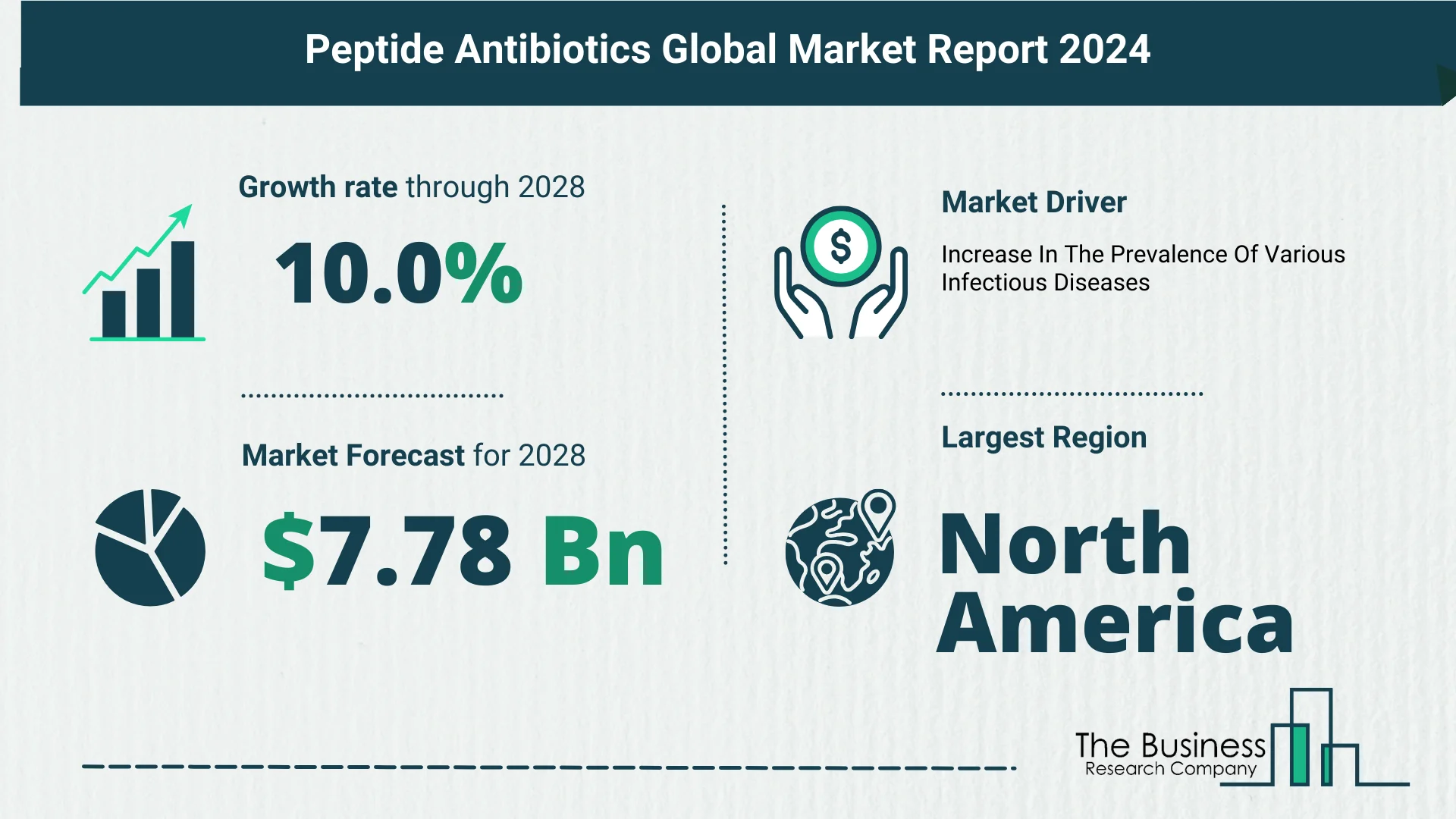 Global Peptide Antibiotics Market Size