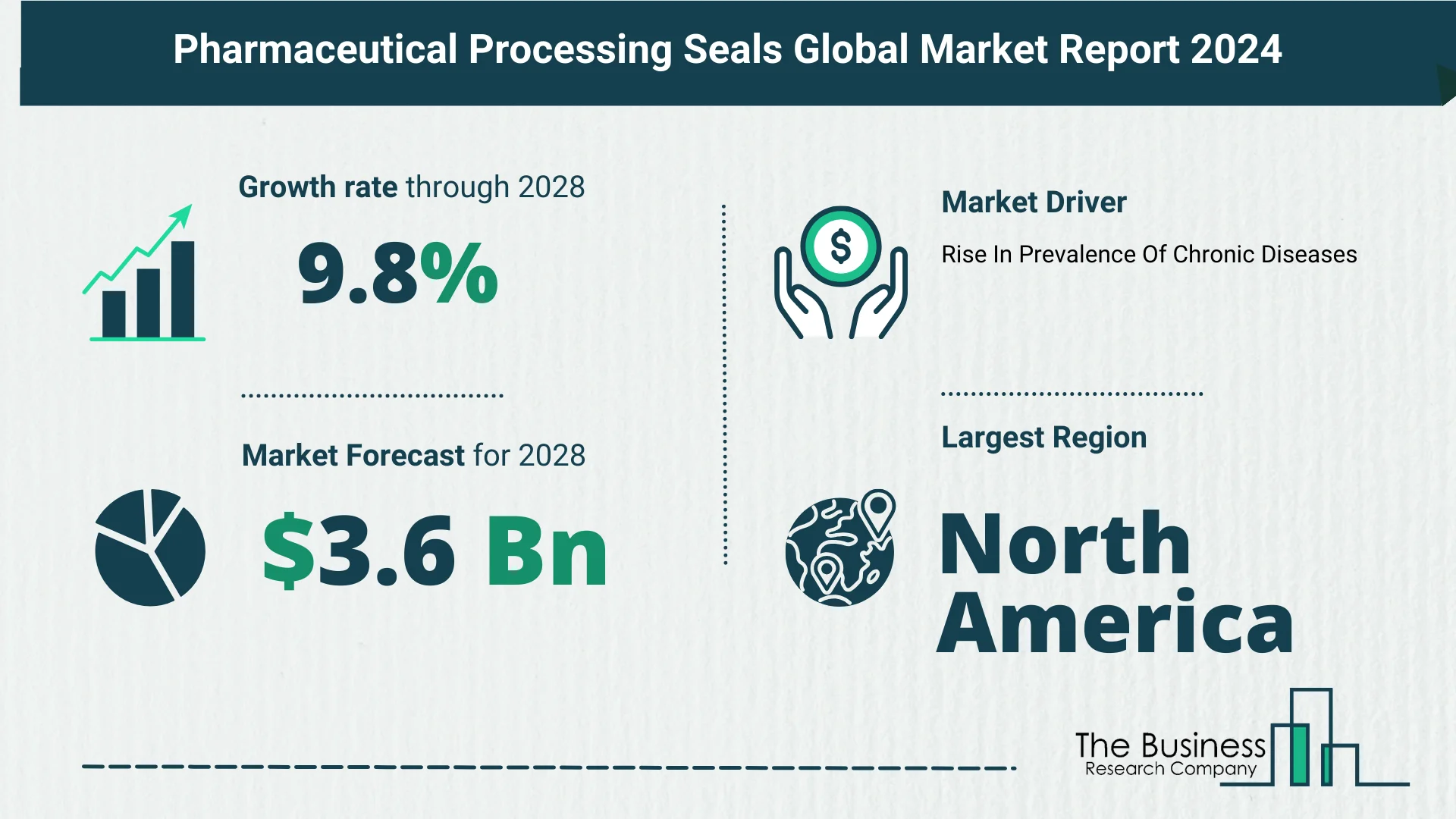 Key Trends And Drivers In The Pharmaceutical Processing Seals Market 2024