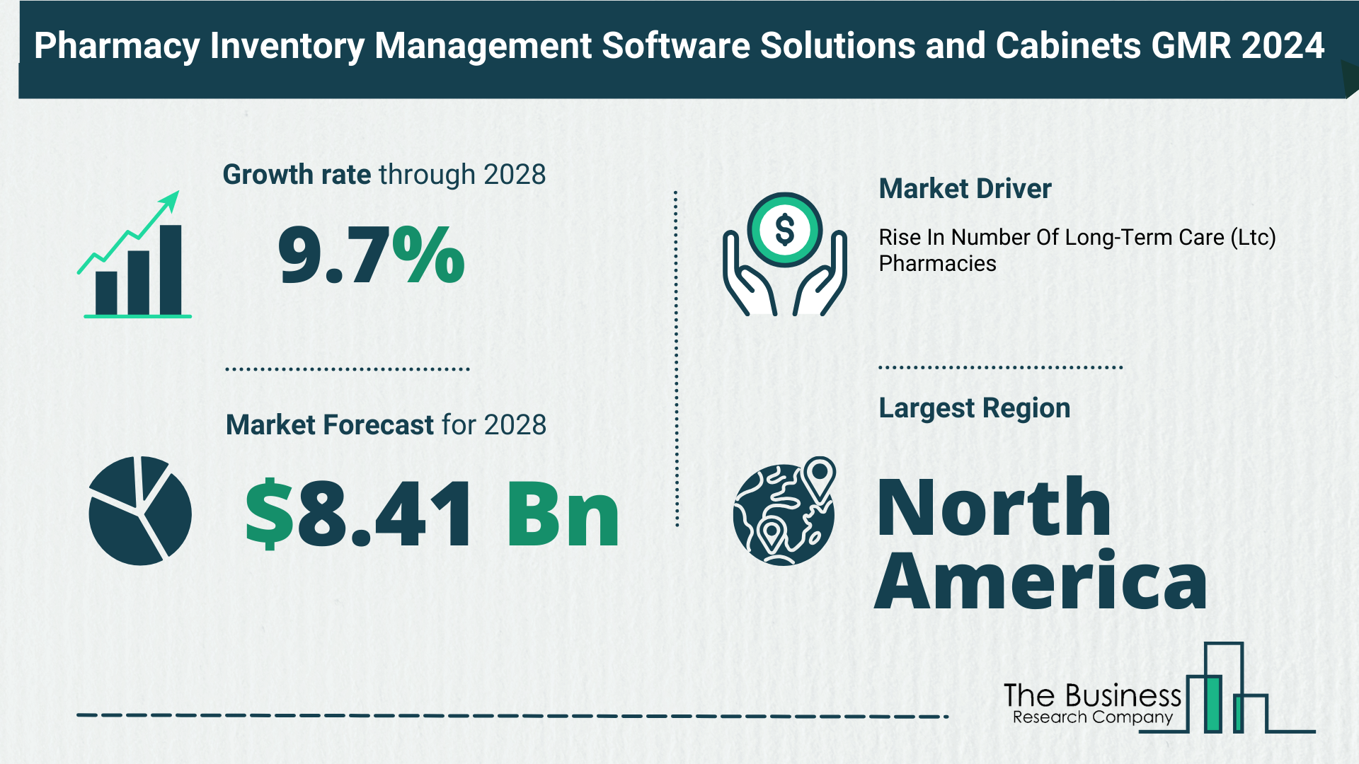 Key Insights On The Pharmacy Inventory Management Software Solutions and Cabinets Market 2024 – Size, Driver, And Major Players