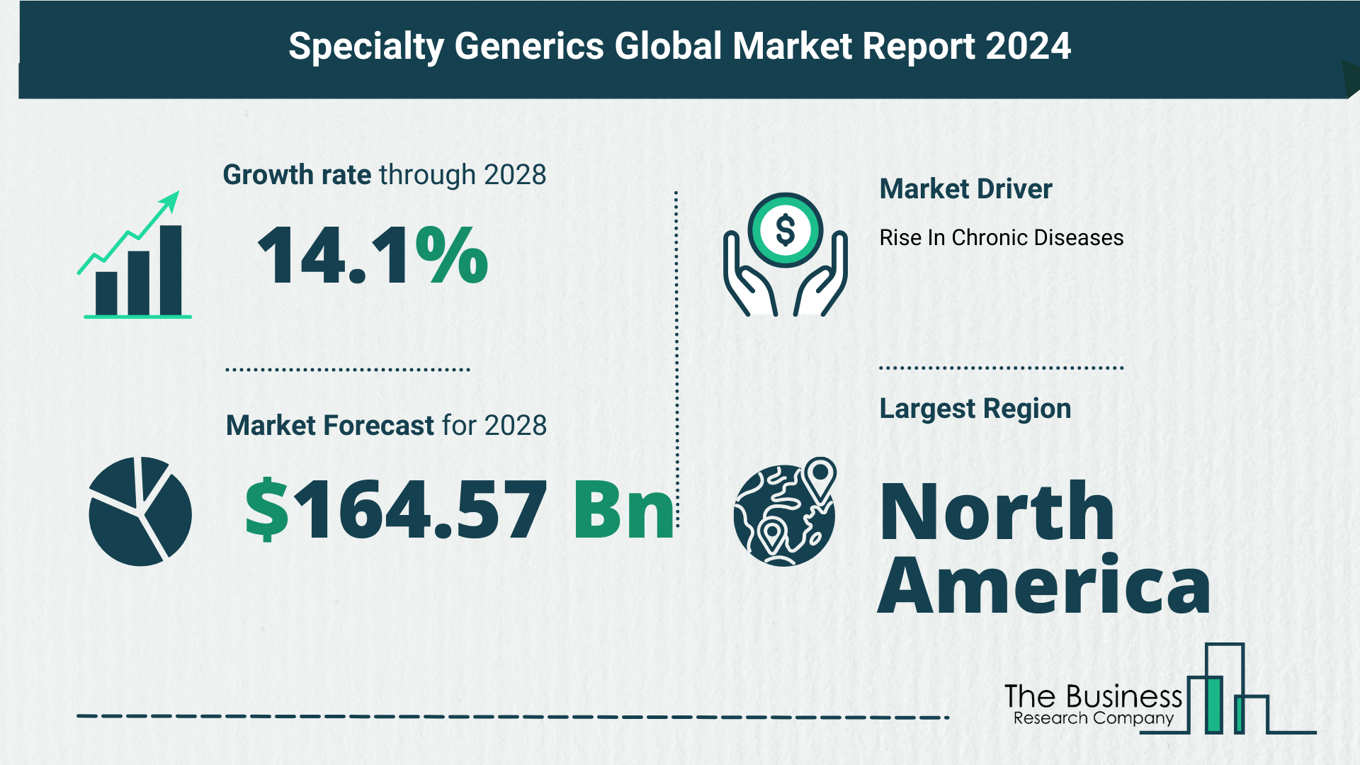 Specialty Generics Global Market Outlook 2024-2033: Size And Growth Rate Analysis