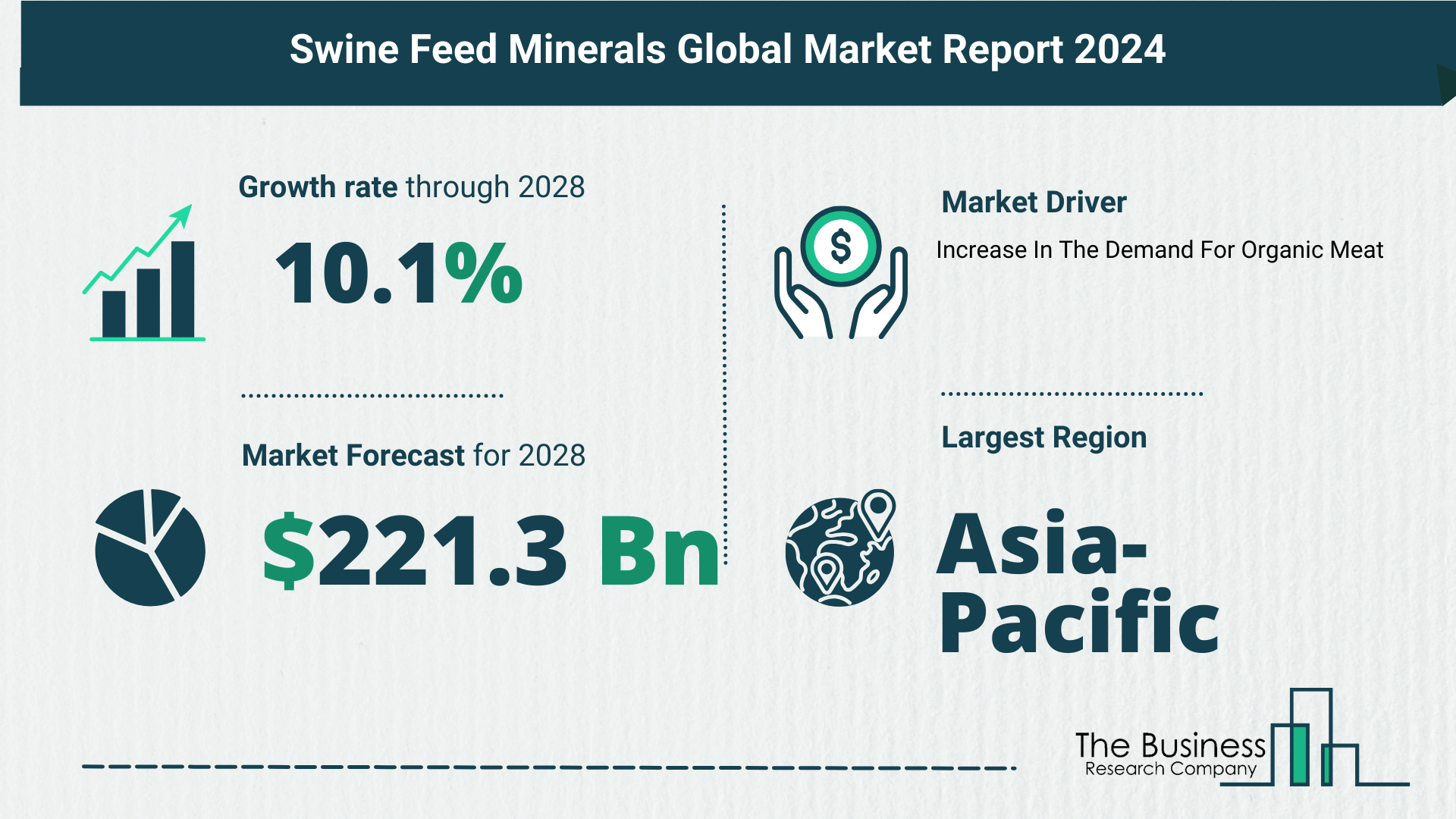 Global Swine Feed Minerals Market