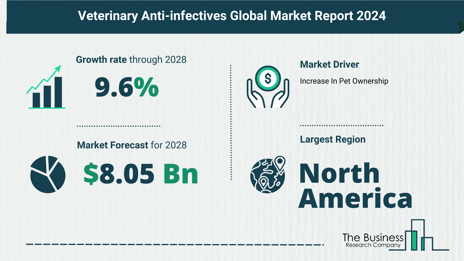 Comprehensive Analysis On Size, Share, And Drivers Of The Veterinary Anti-infectives Market