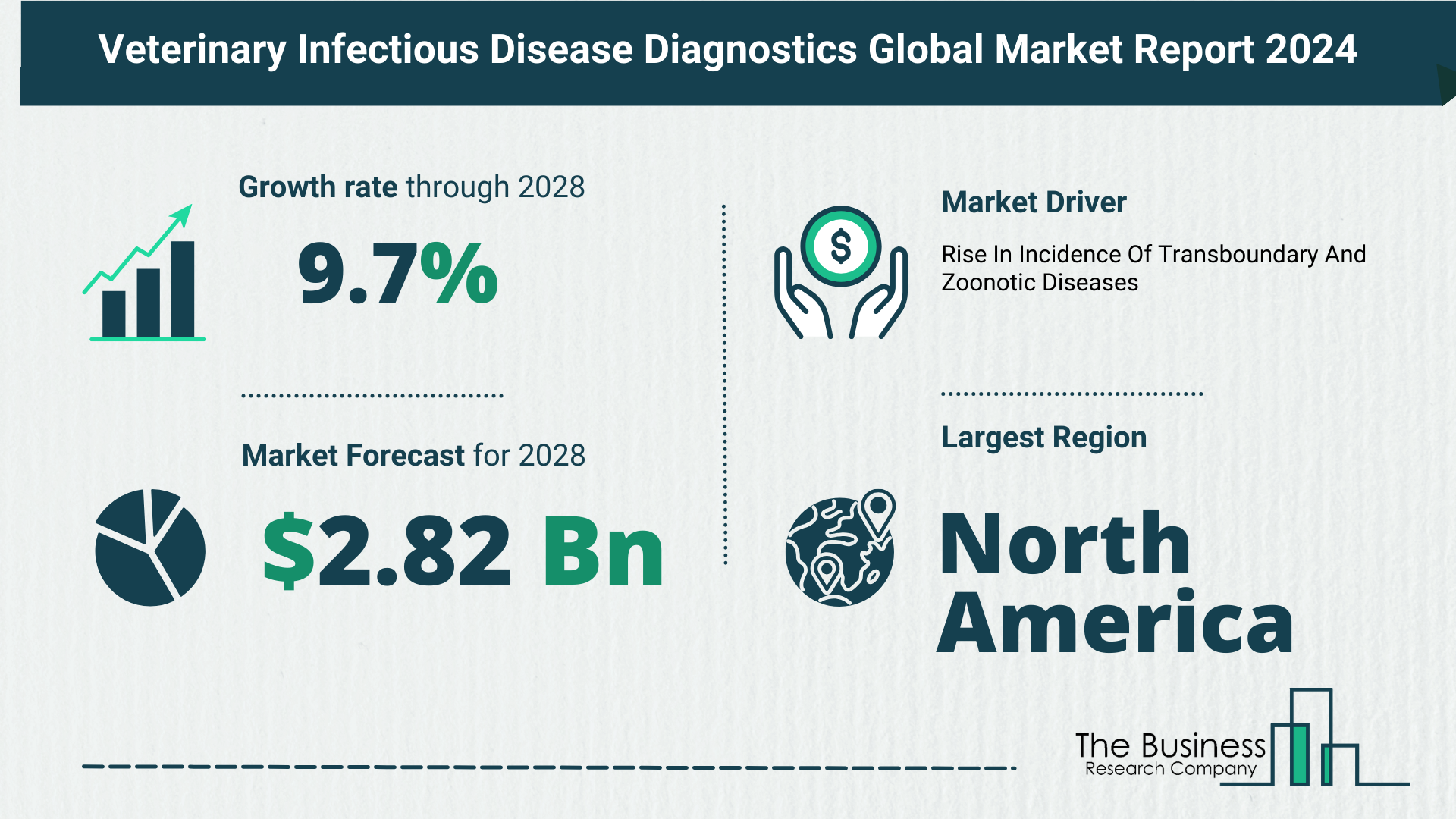 Global Veterinary Infectious Disease Diagnostics Market