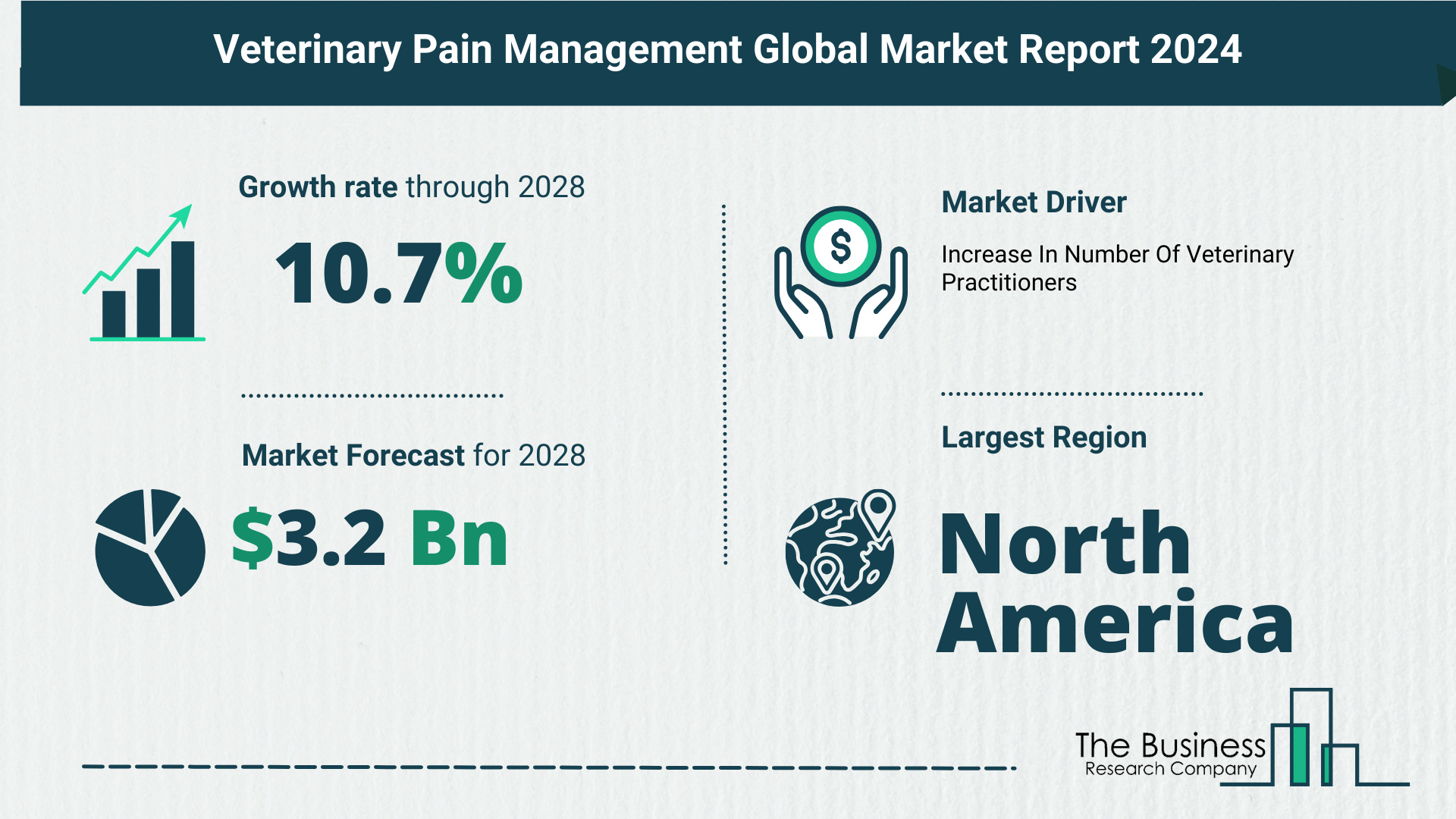 Veterinary Pain Management Market Forecast 2024: Forecast Market Size, Drivers And Key Segments