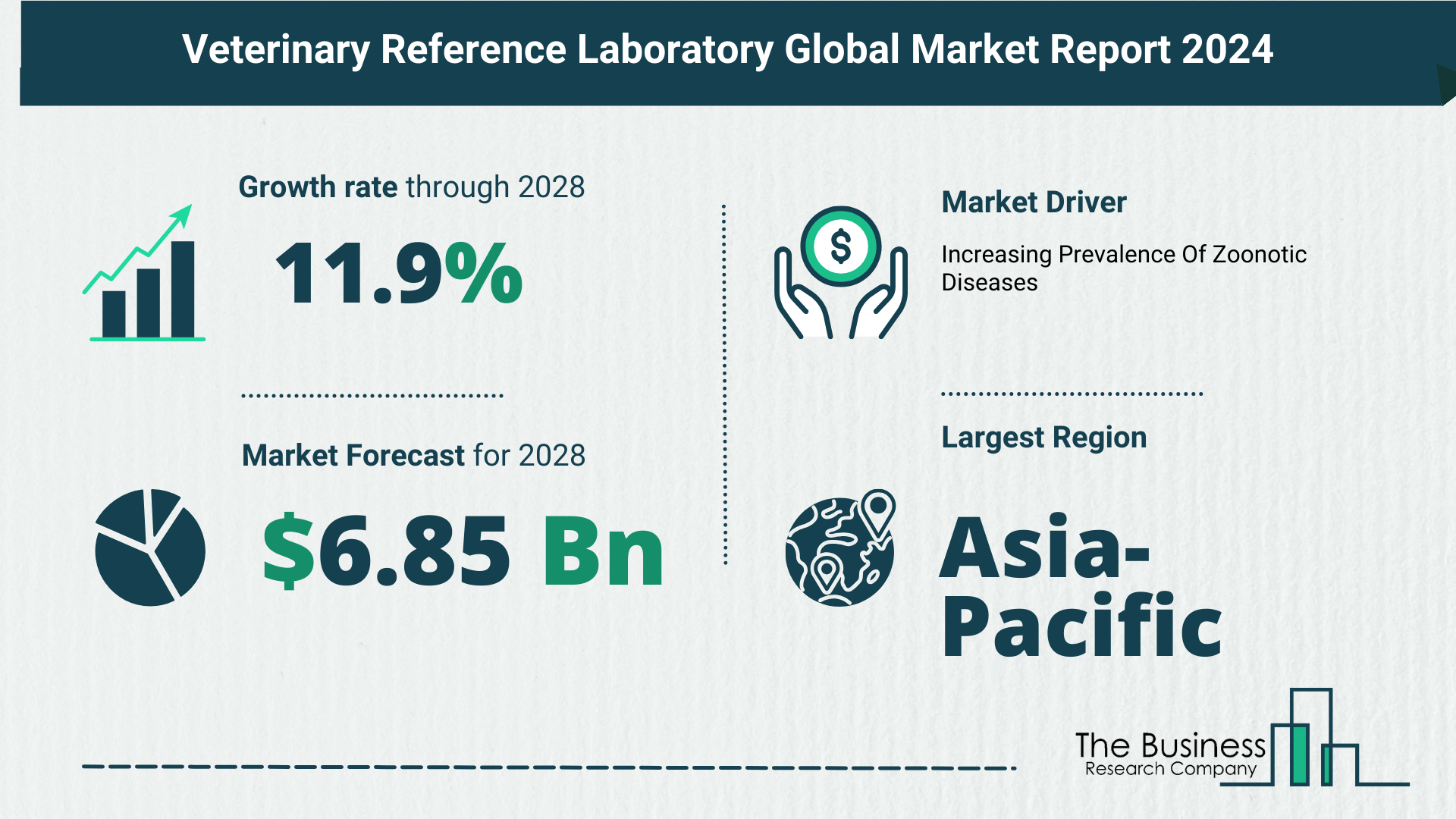 Global Veterinary Reference Laboratory Market