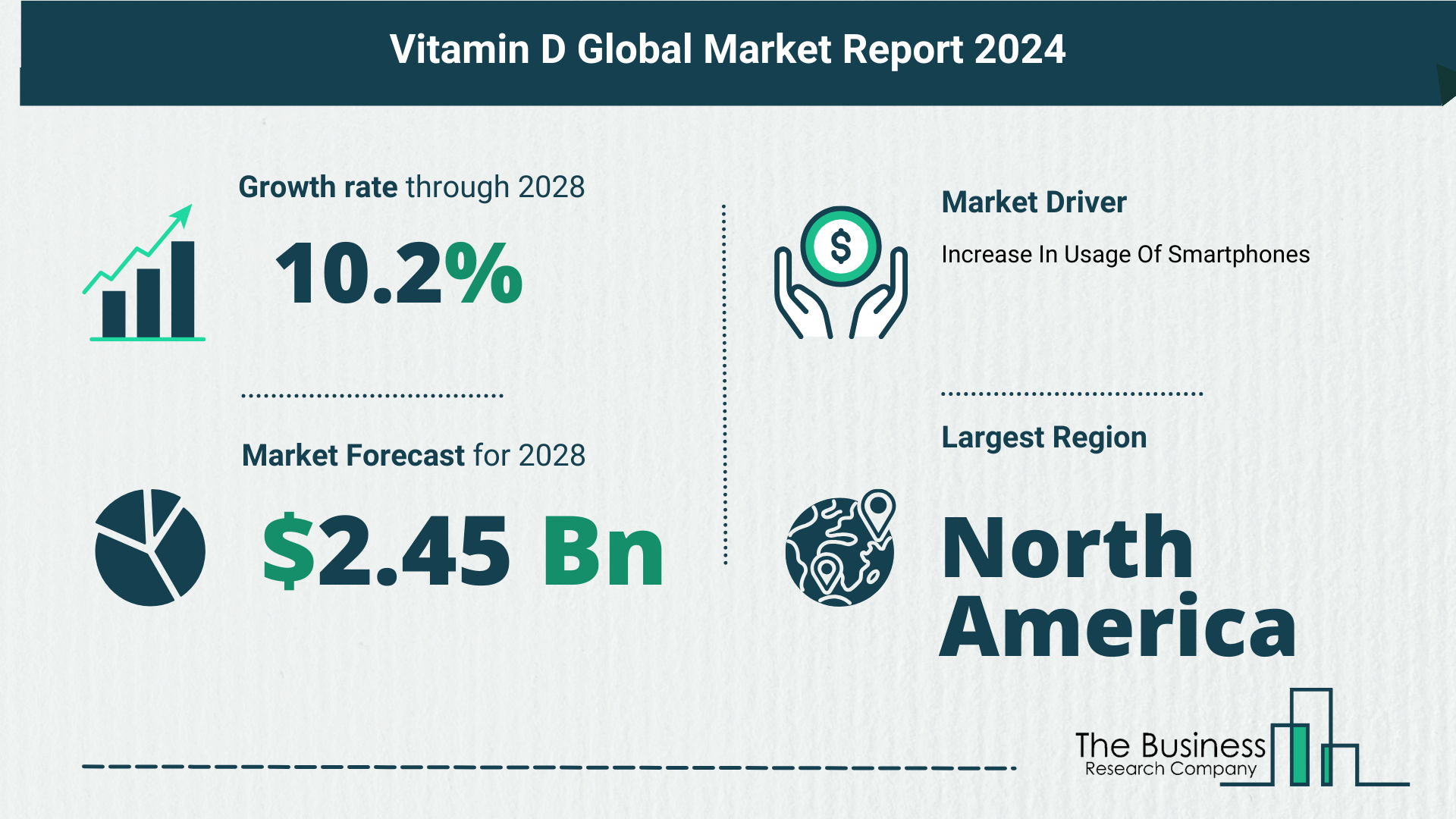 Top 5 Insights From The Vitamin D Market Report 2024