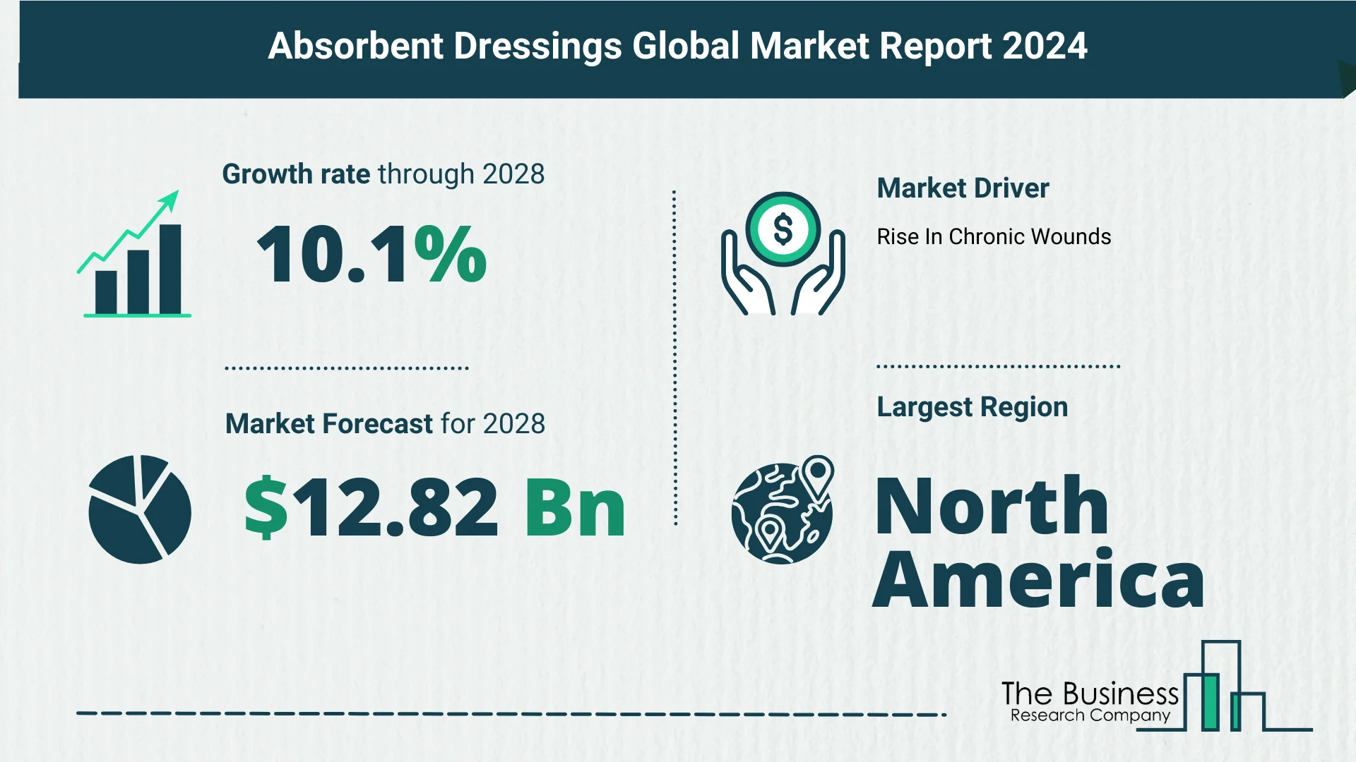 5 Key Insights On The Absorbent Dressings Market 2024