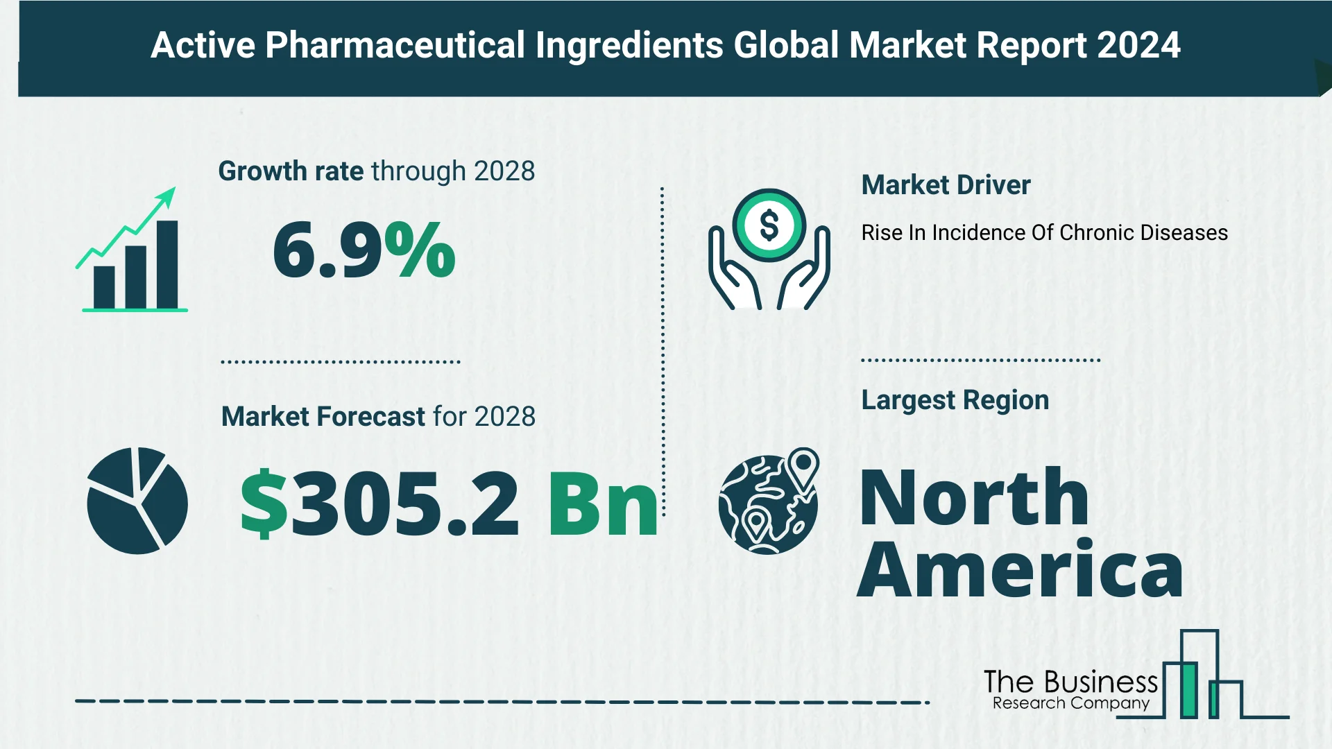 Overview Of The Active Pharmaceutical Ingredients Market 2024-2033: Growth And Major Players Analysis