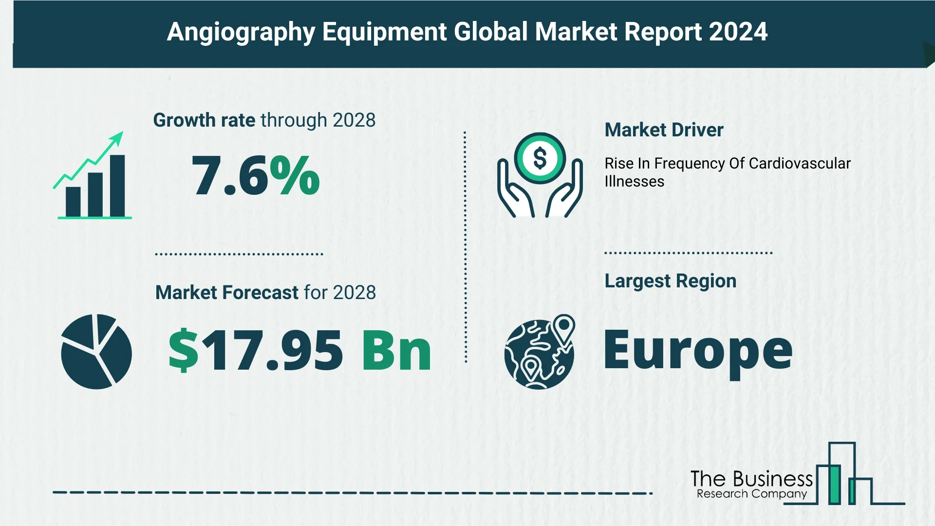 Growth Trajectory Of The Angiography Equipment Market 2024-2033