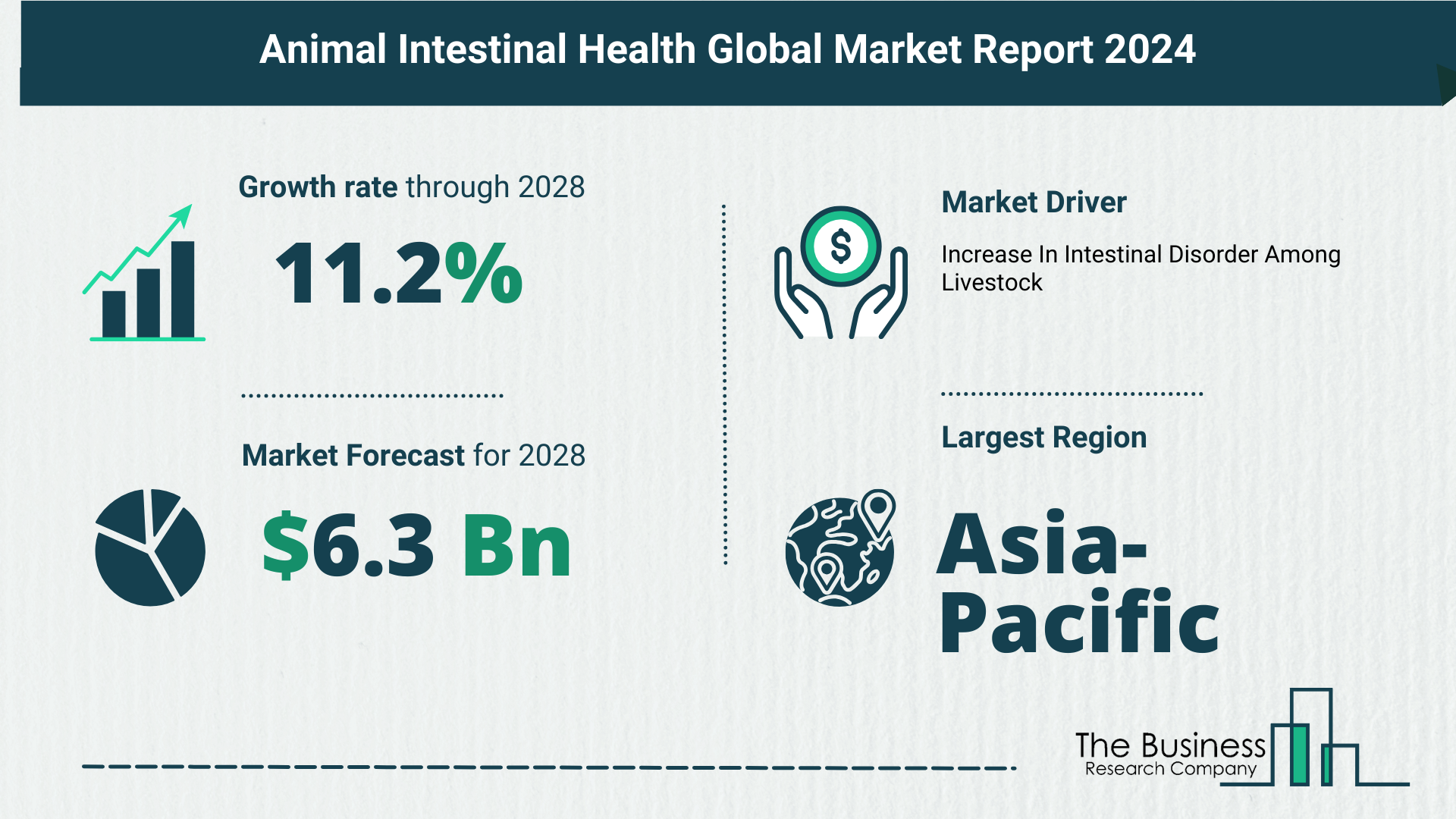 Global Animal Intestinal Health Market