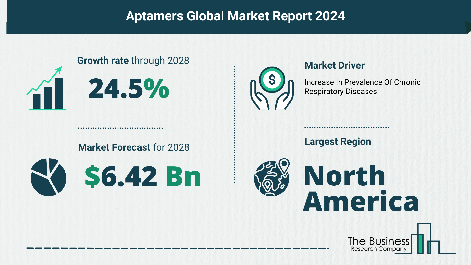 Aptamers Market Report 2024: Market Size, Drivers, And Trends