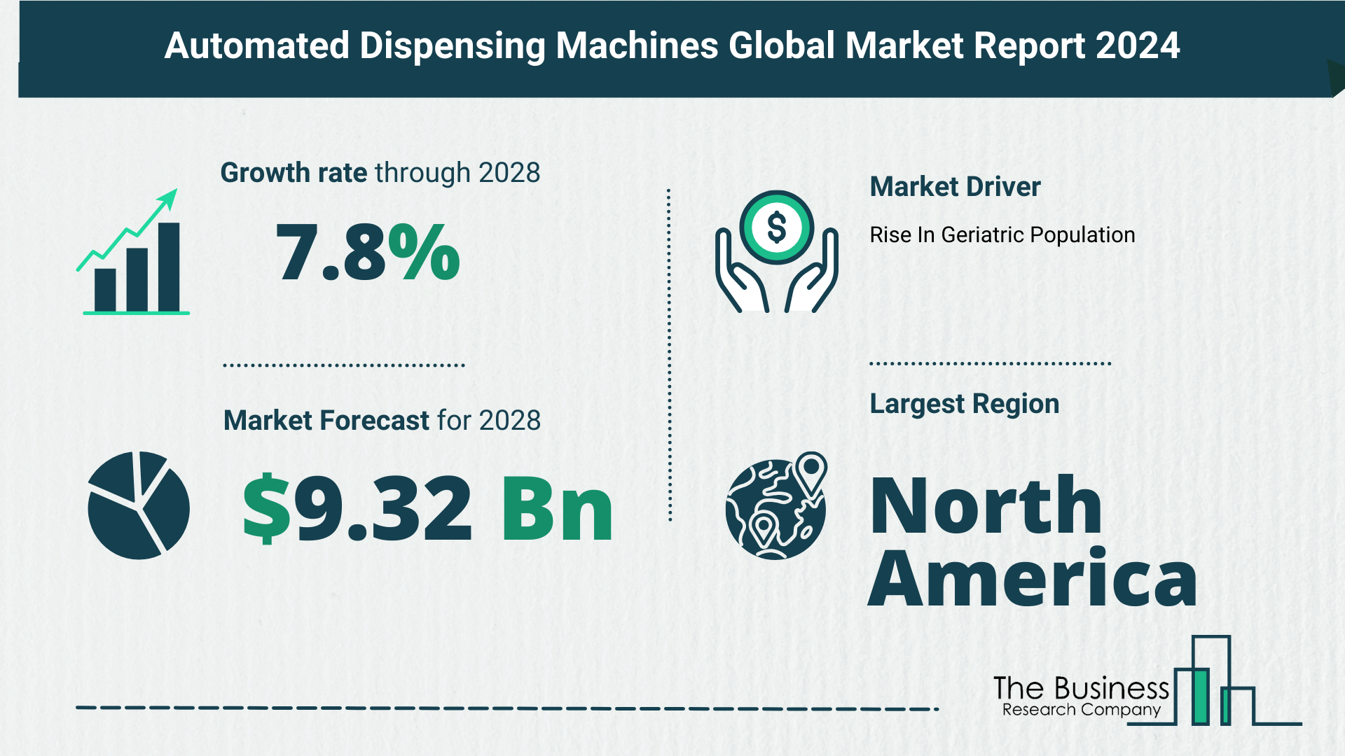 Global Automated Dispensing Machines Market