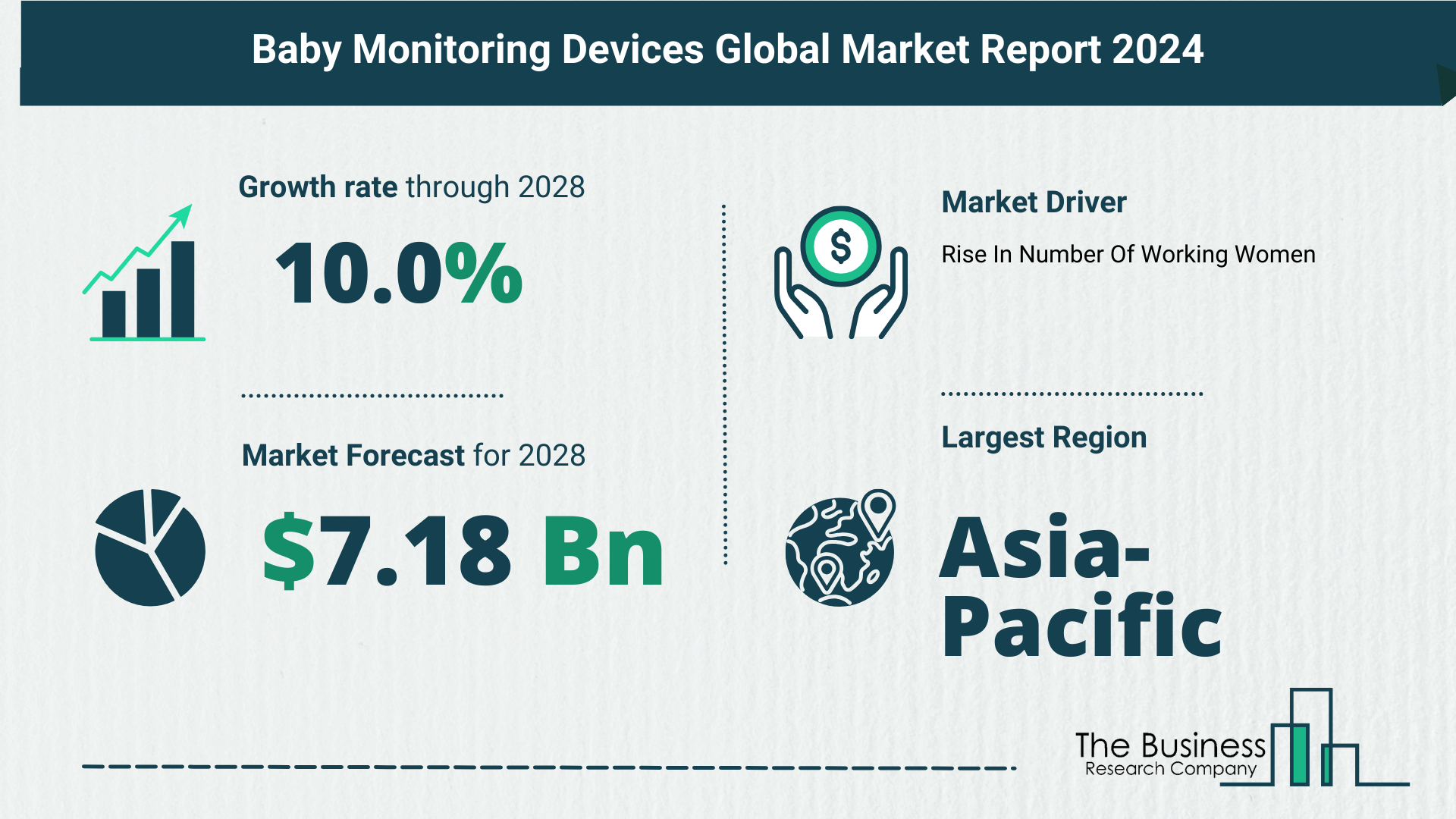 Future Growth Forecast For The Baby Monitoring Devices Global Market 2024-2033