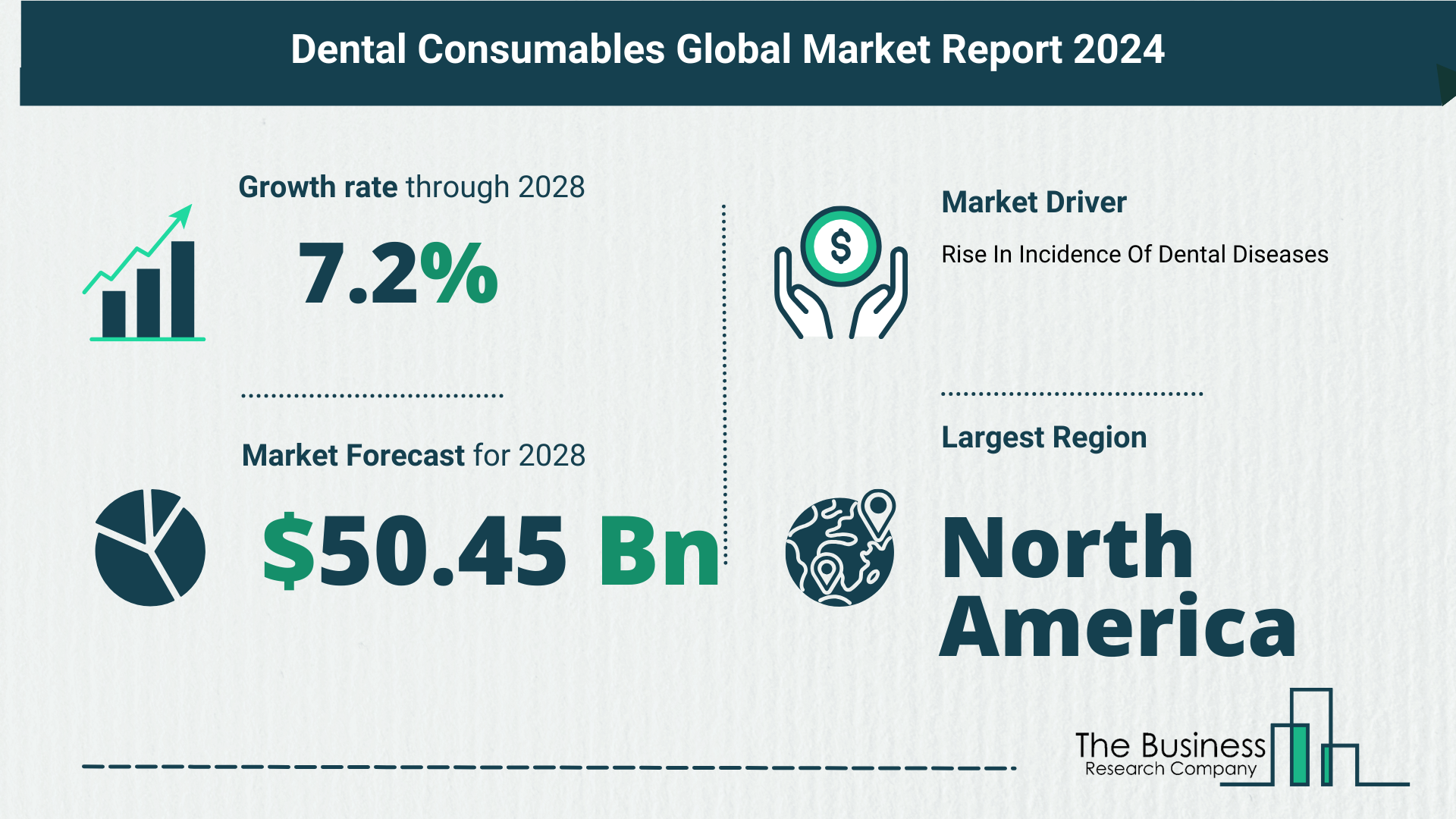 Global Dental Consumables Market