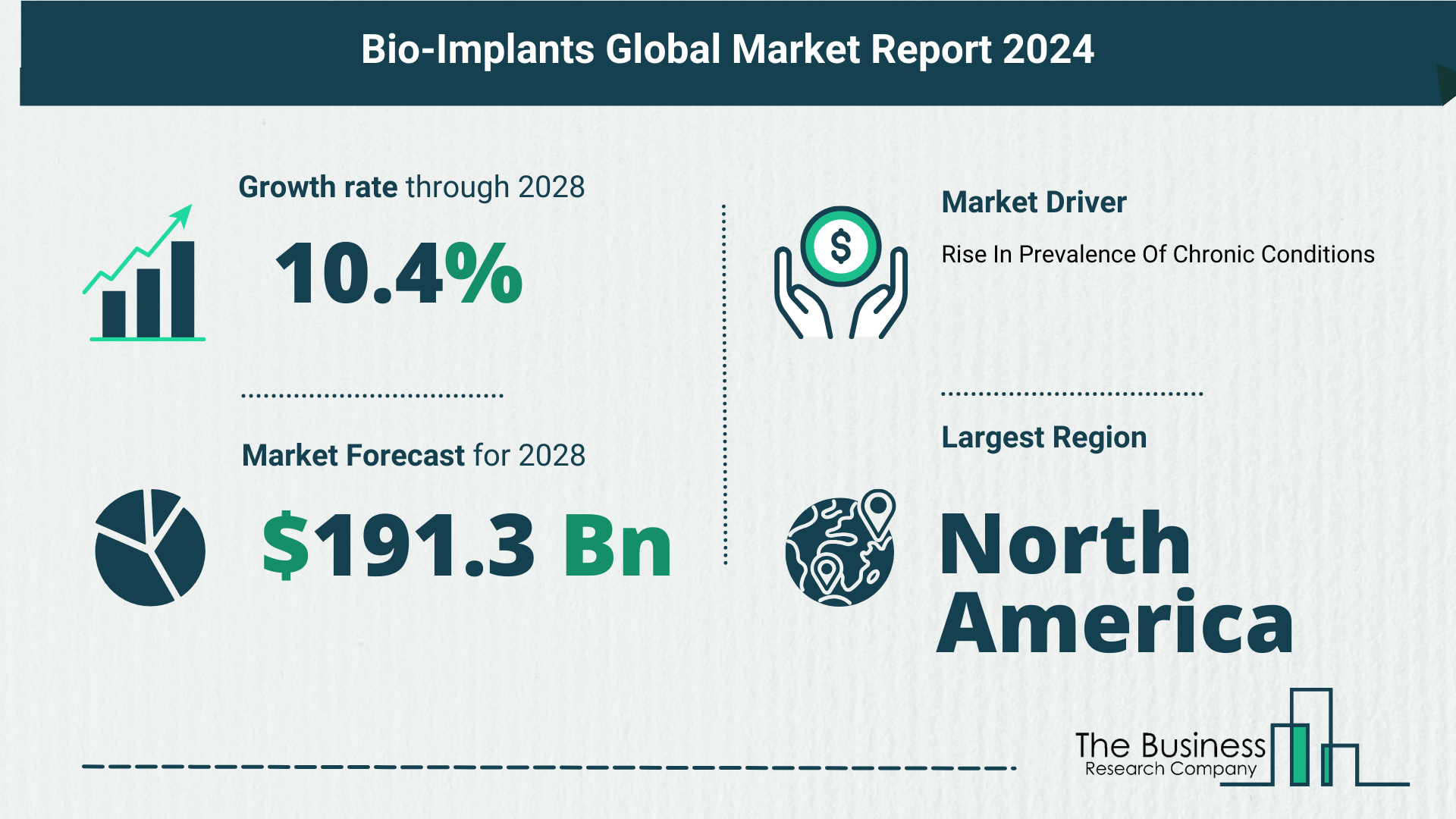 5 Key Insights On The Bio-Implants Market 2024