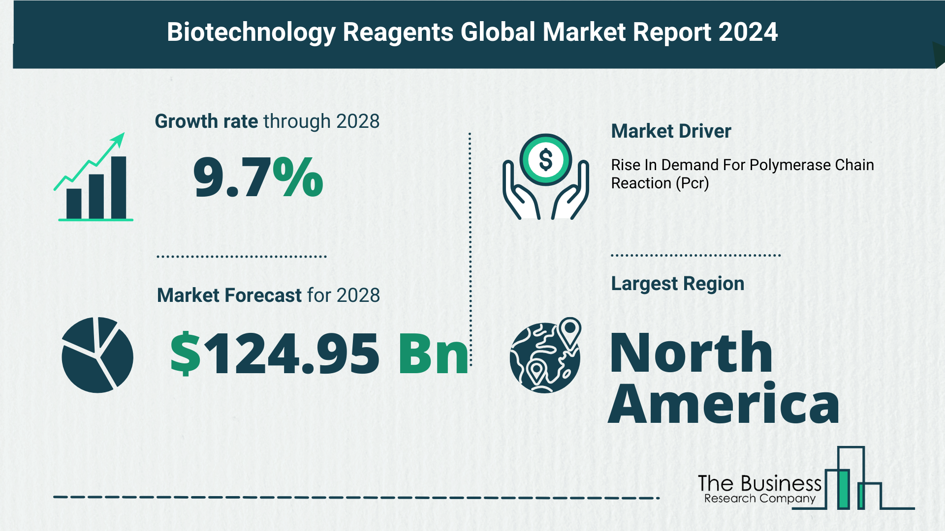 What’s The Growth Forecast For Biotechnology Reagents Market Through 2024-2033?