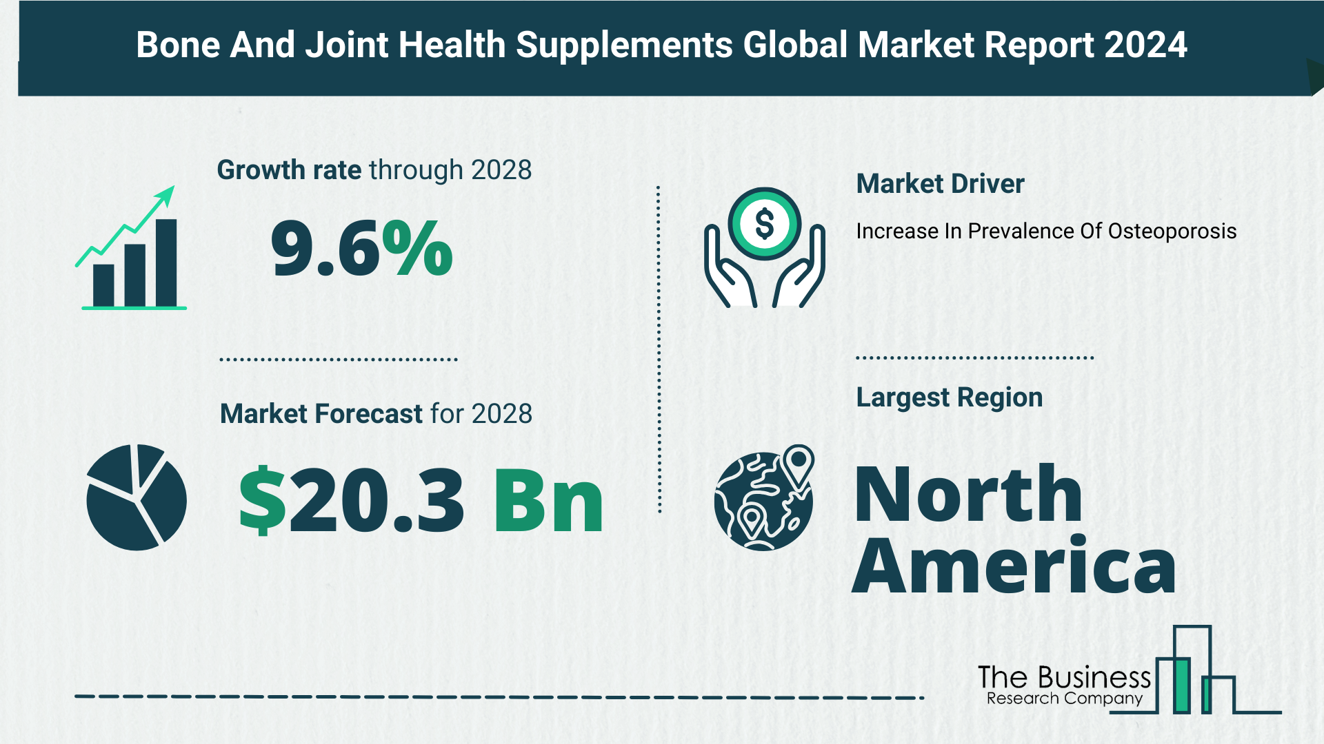 Global Bone And Joint Health Supplements Market