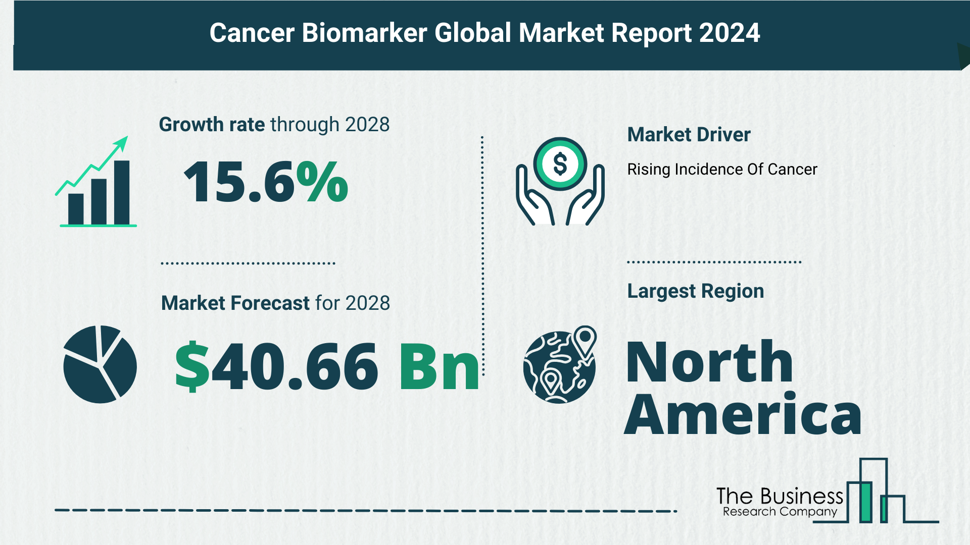 Global Cancer Biomarker Market