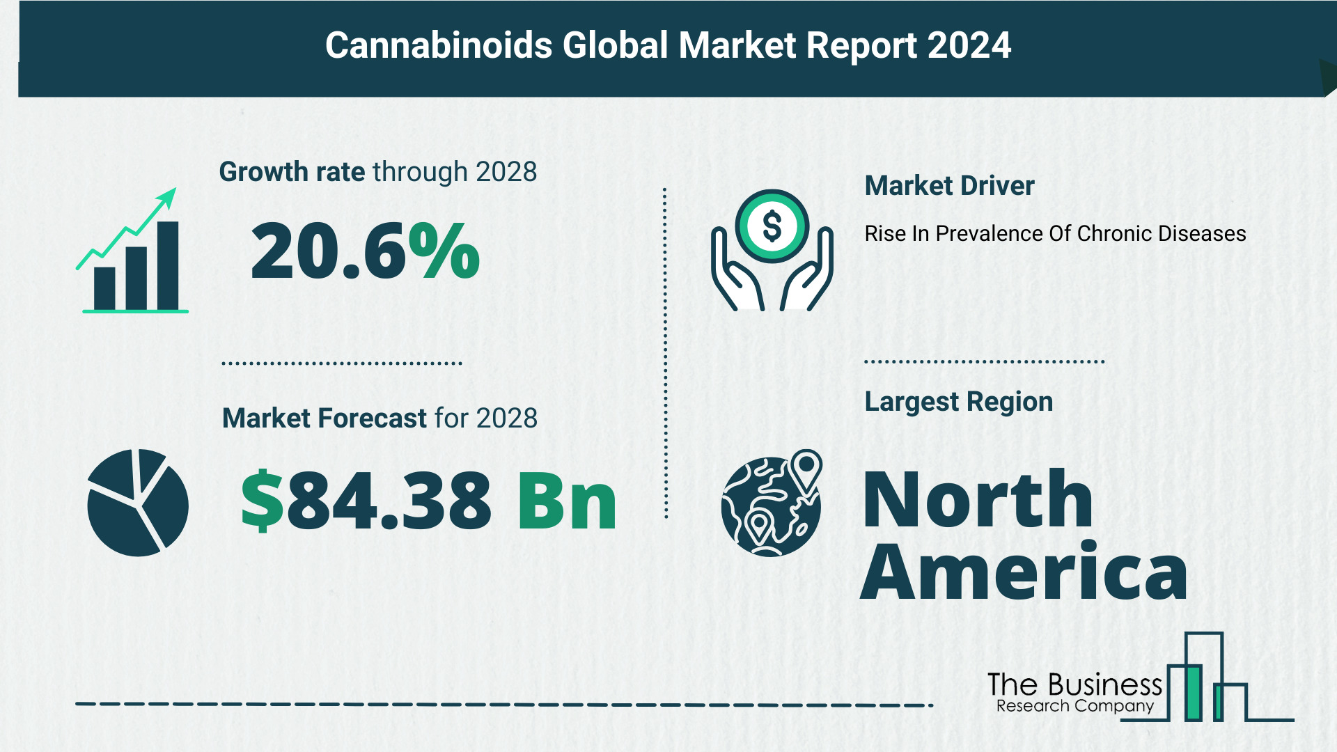 Global Cannabinoids Marke