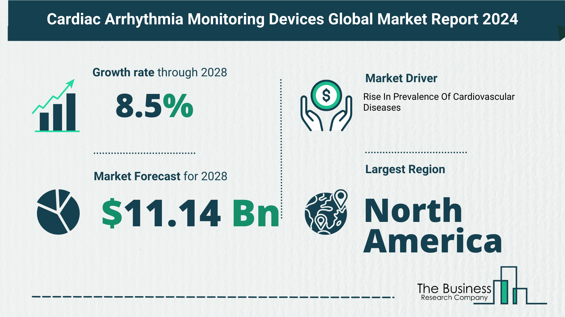 Global Cardiac Arrhythmia Monitoring Devices Market