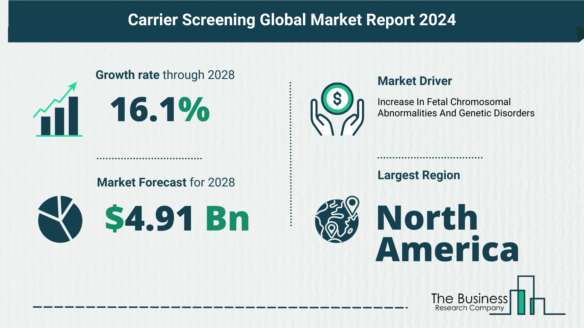 Global Carrier Screening Market