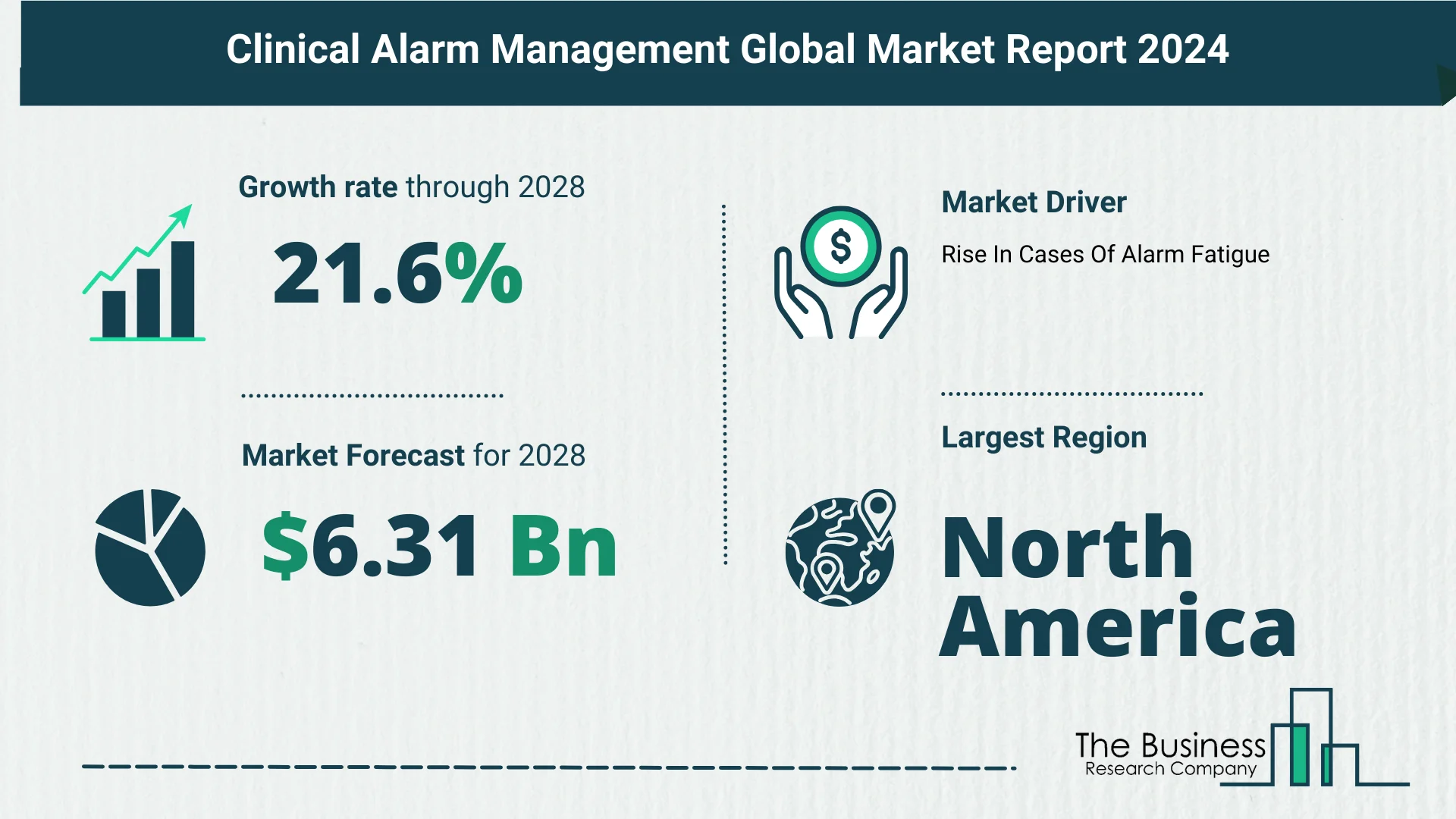 Clinical Alarm Management Market Growth Analysis Till 2033 By The Business Research Company