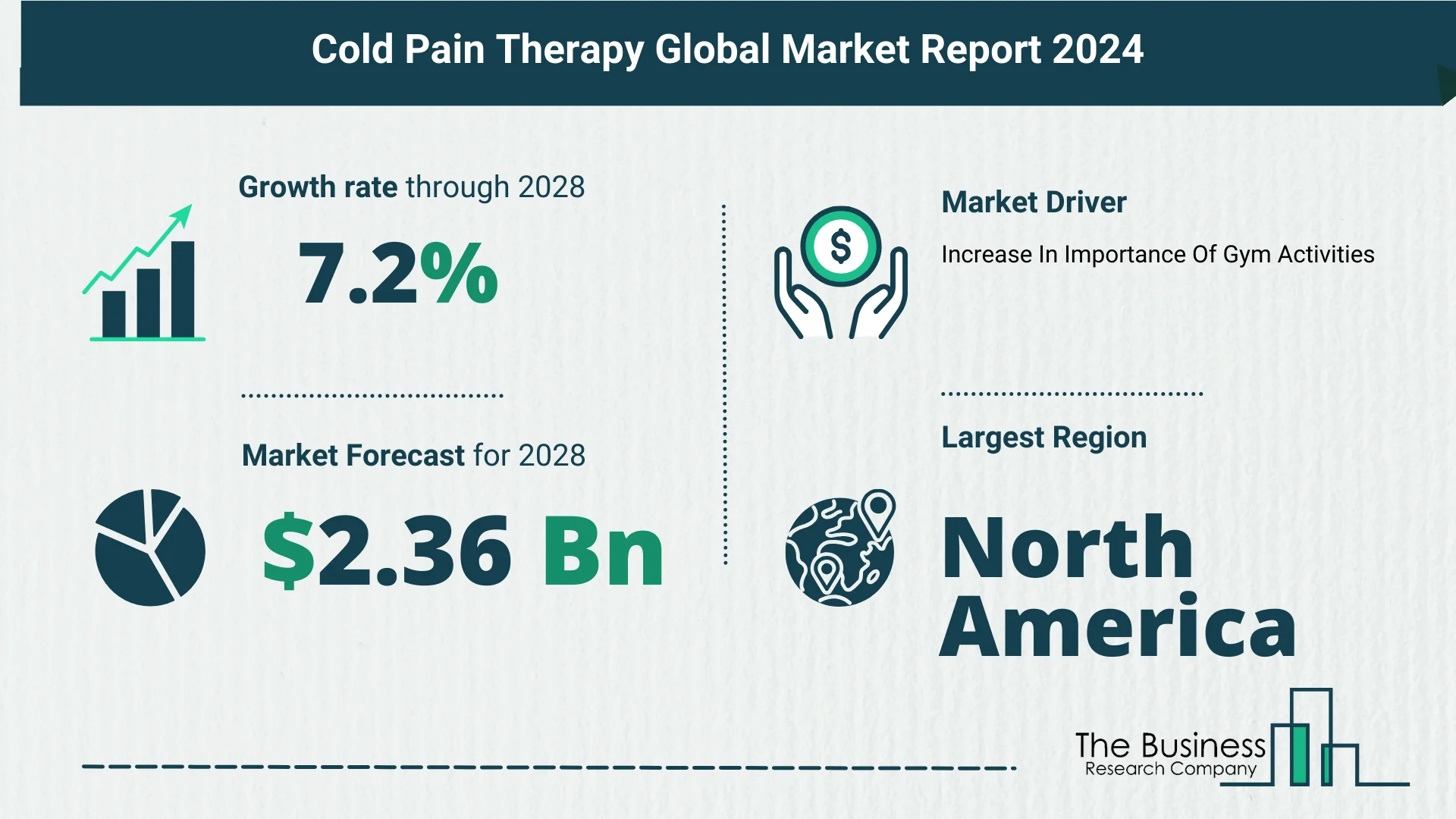 Top 5 Insights From The Cold Pain Therapy Market Report 2024