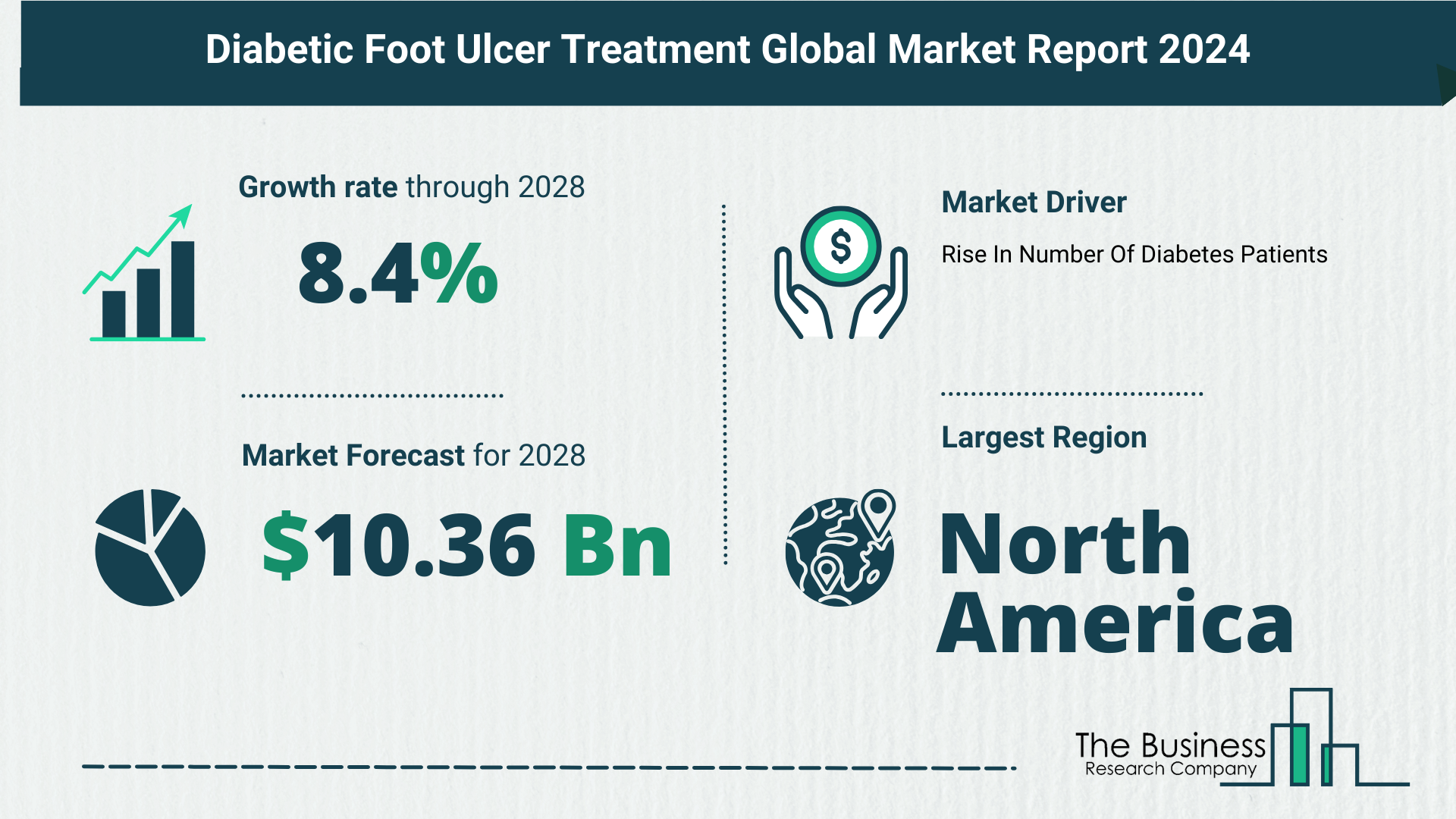 5 Key Insights On The Diabetic Foot Ulcer Treatment Market 2024