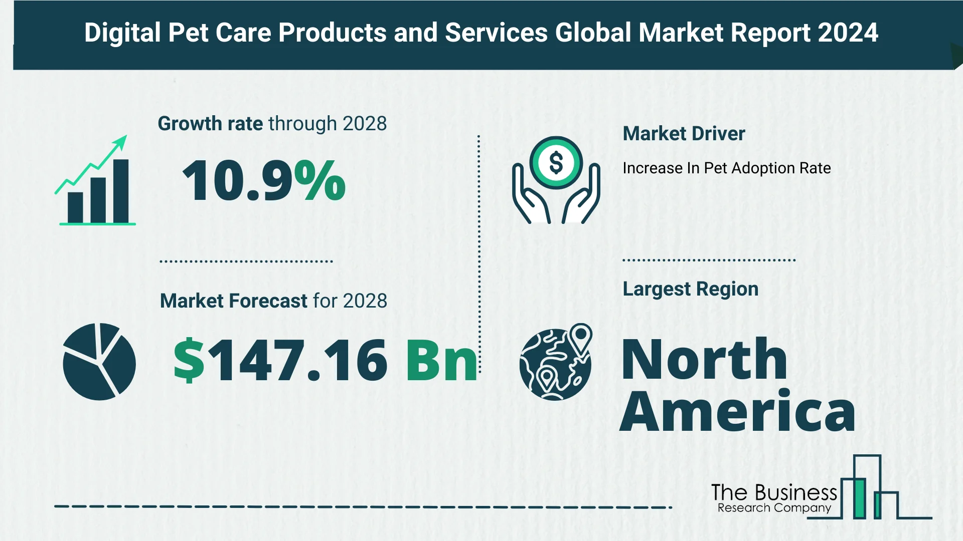 Digital Pet Care Products and Services Global Market Outlook 2024-2033: Size And Growth Rate Analysis