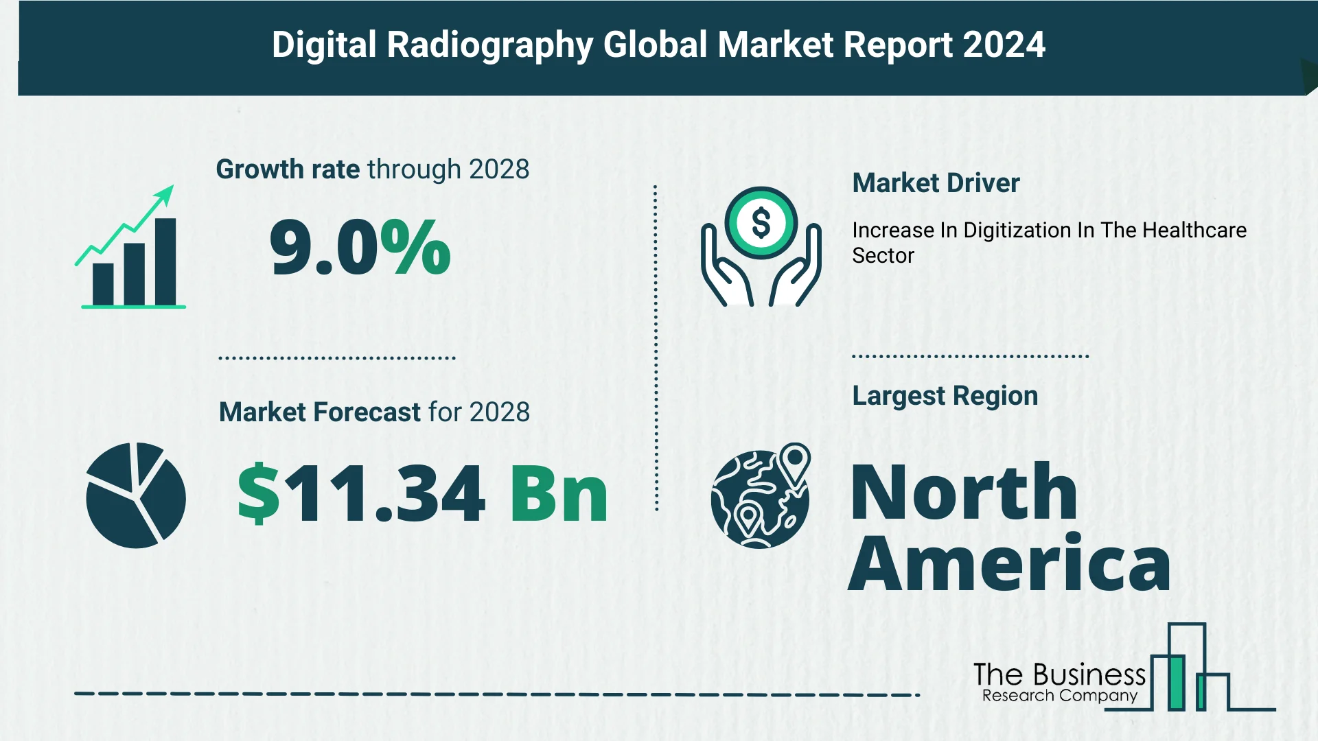 Digital Radiography Market Report 2024: Market Size, Drivers, And Trends