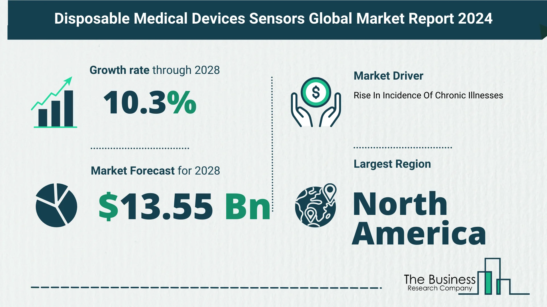 How Is The Disposable Medical Devices Sensors Market Expected To Grow Through 2024-2033