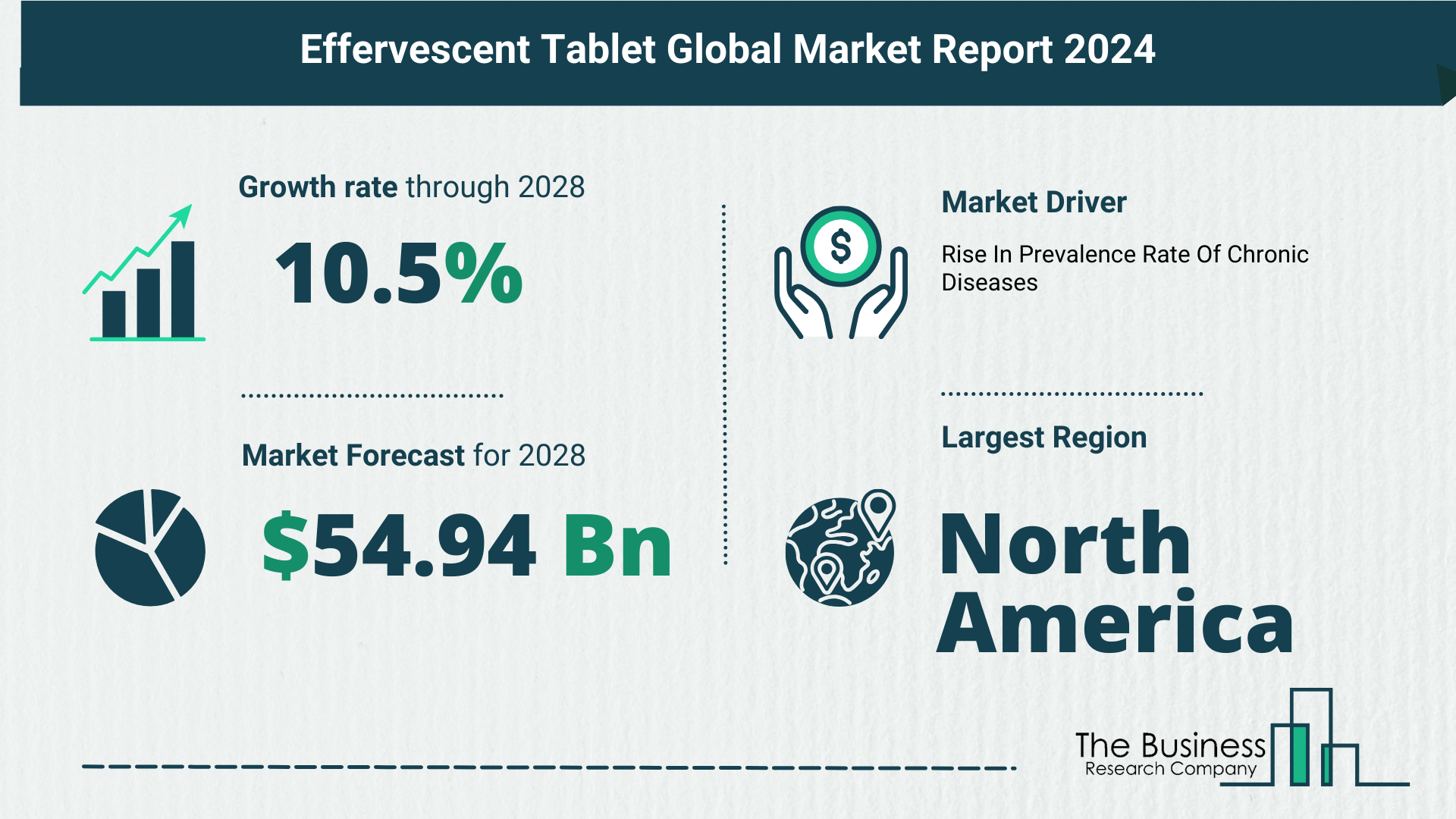 Global Effervescent Tablet Market