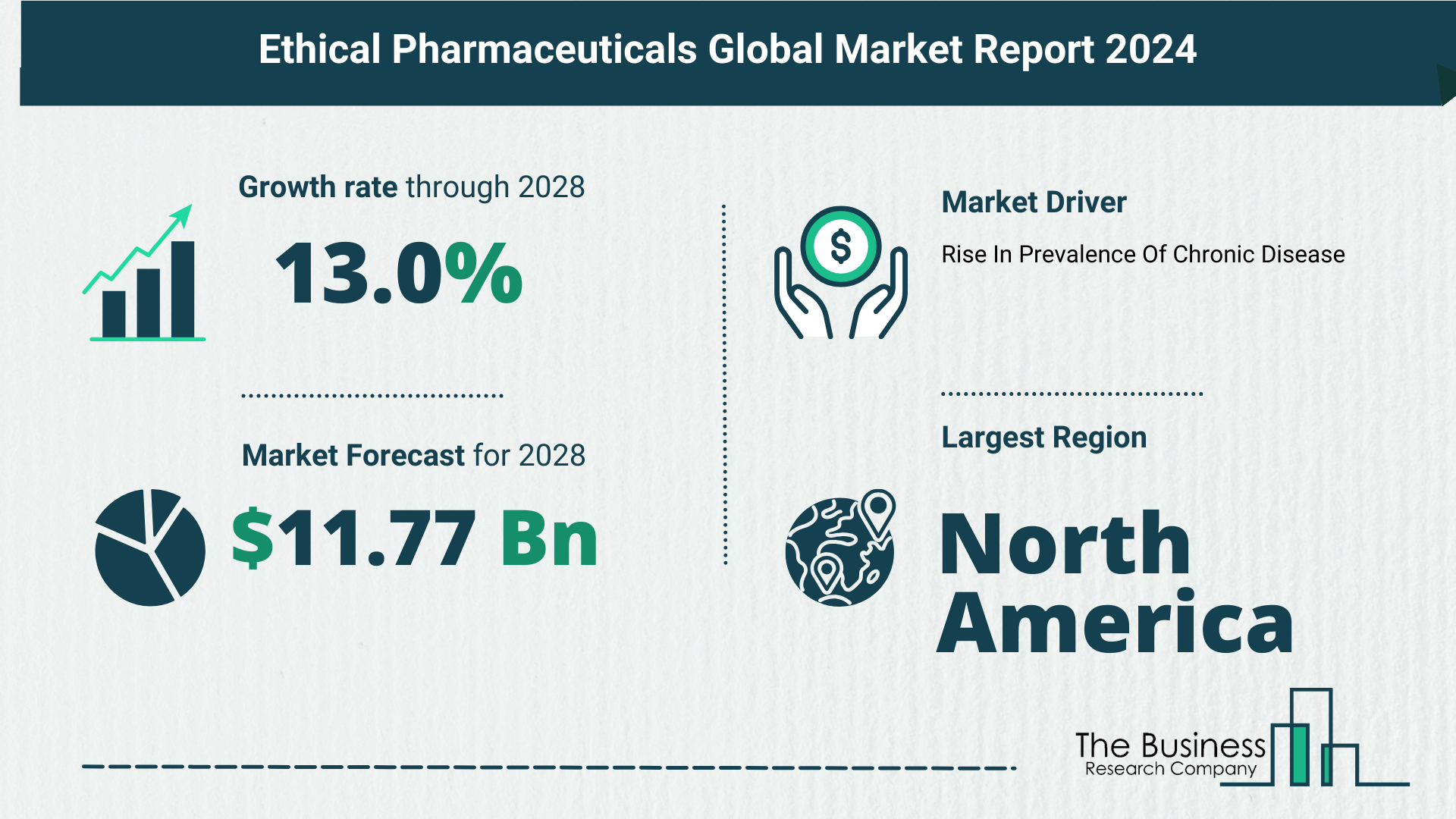 Global Ethical Pharmaceuticals Market