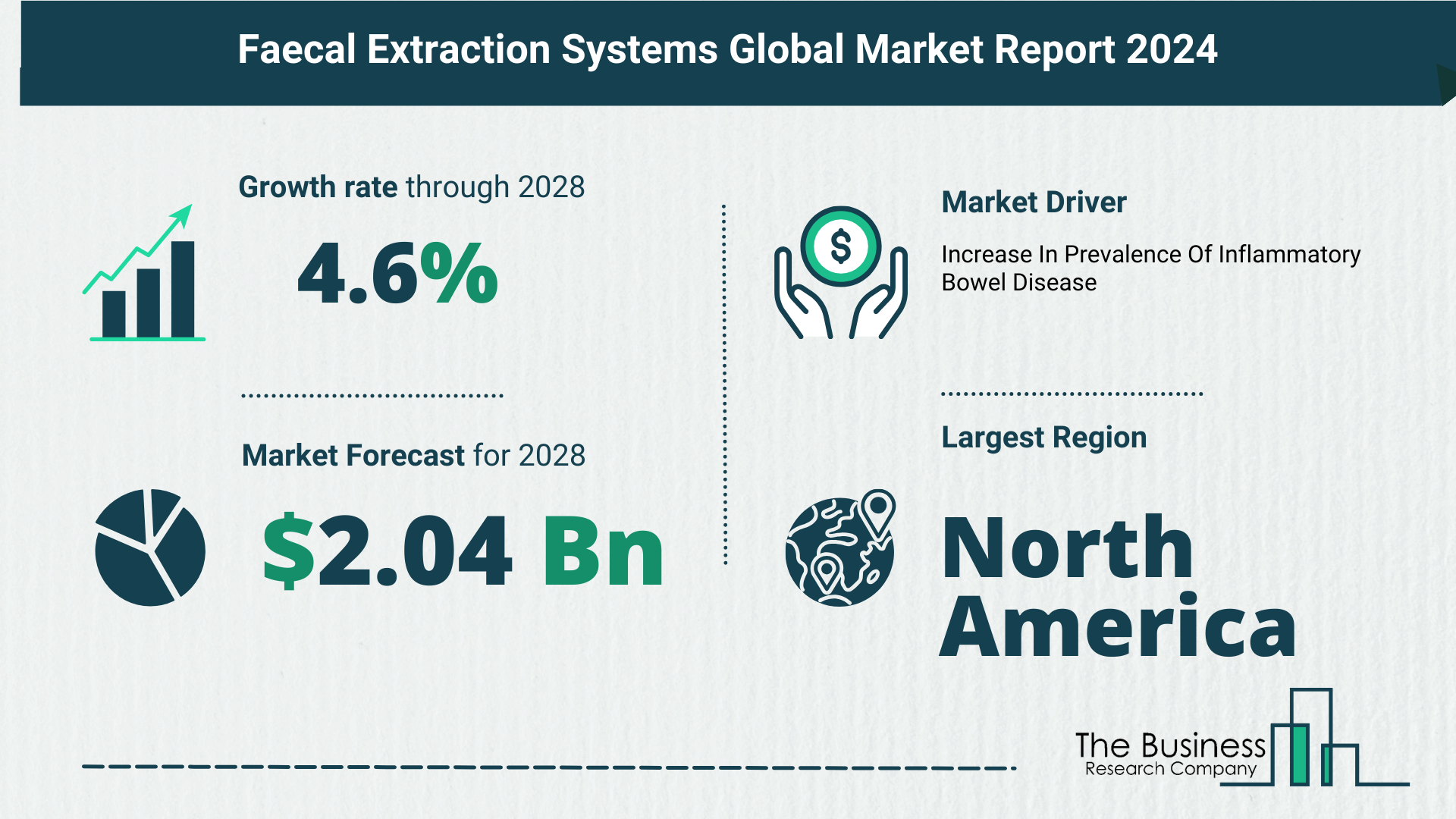 What Is The Forecast Growth Rate For The Faecal Extraction Systems Market?