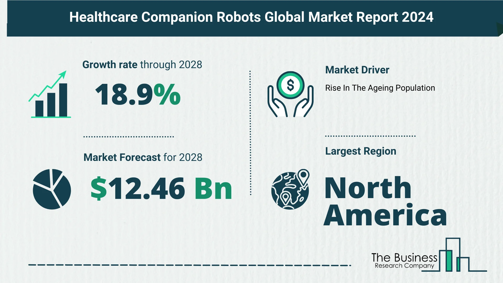 Global Healthcare Companion Robots Market Trends