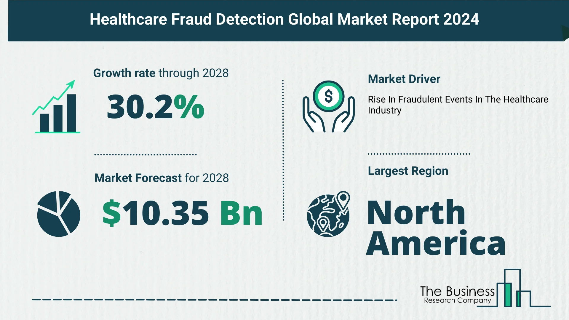 Top 5 Insights From The Healthcare Fraud Detection Market Report 2024