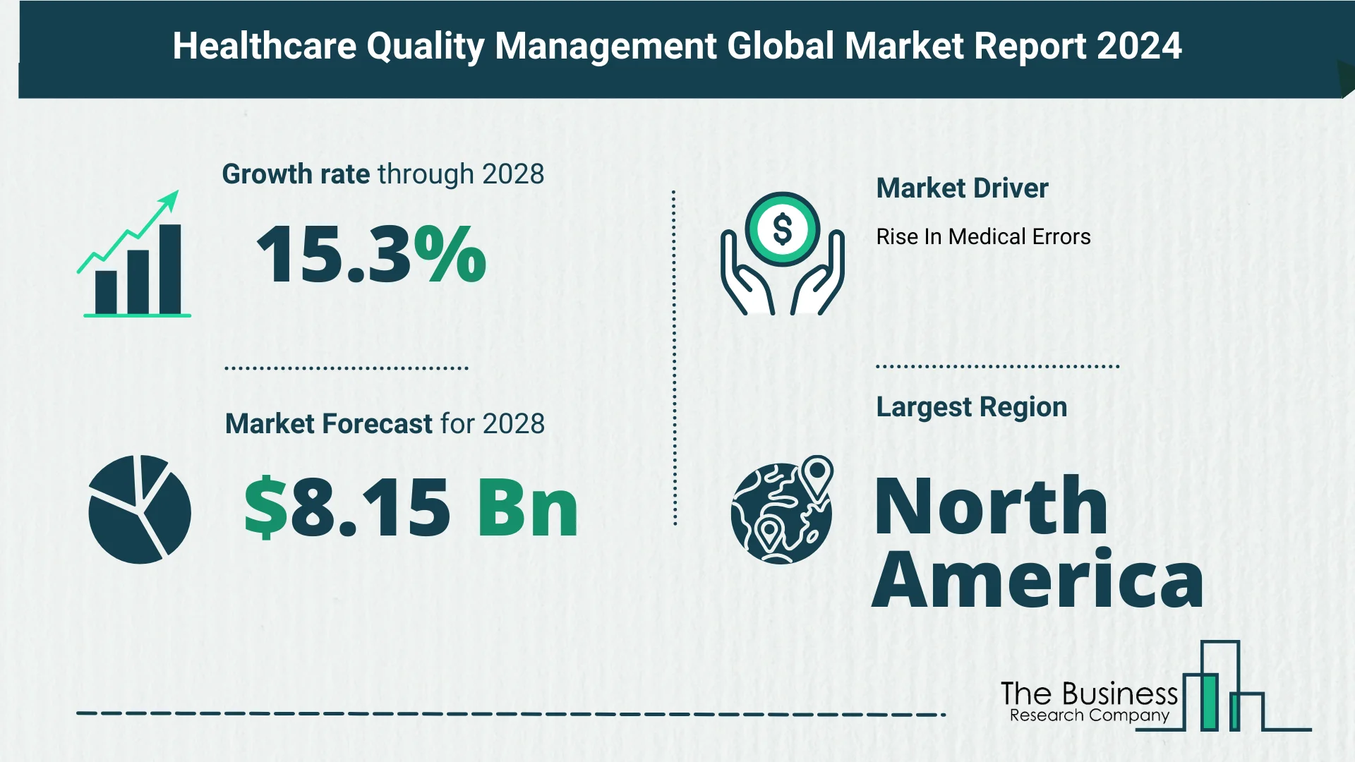 Healthcare Quality Management Market Report 2024: Market Size, Drivers, And Trends