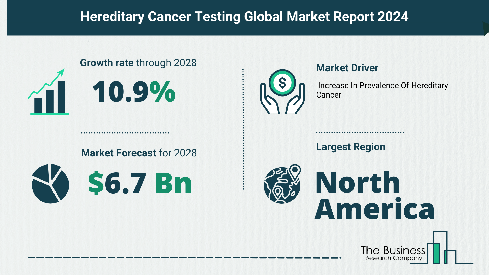 Overview Of The Hereditary Cancer Testing Market 2024-2033: Growth And Major Players Analysis