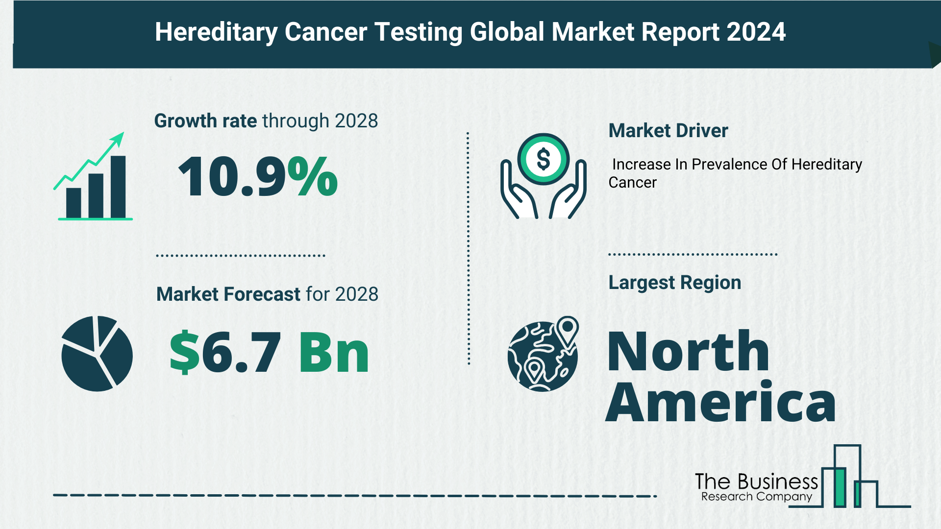 Global Hereditary Cancer Testing Market