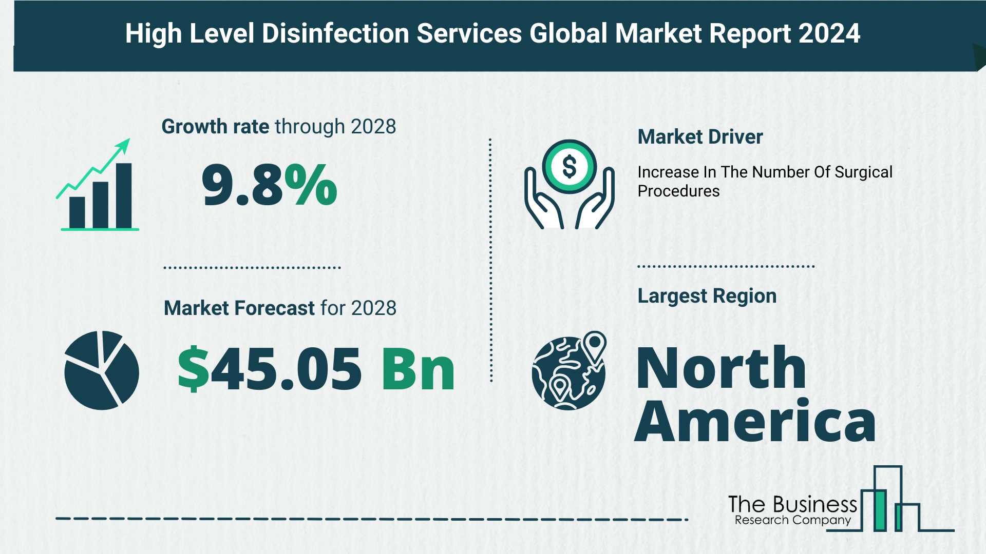 Global High Level Disinfection Services Market