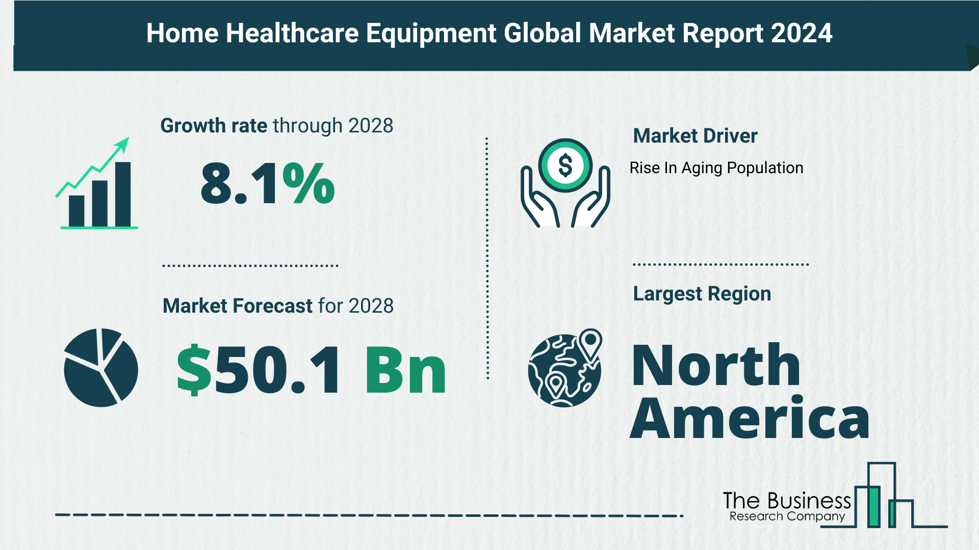 Understand How The Home Healthcare Equipment Market Is Poised To Grow Through 2024-2033