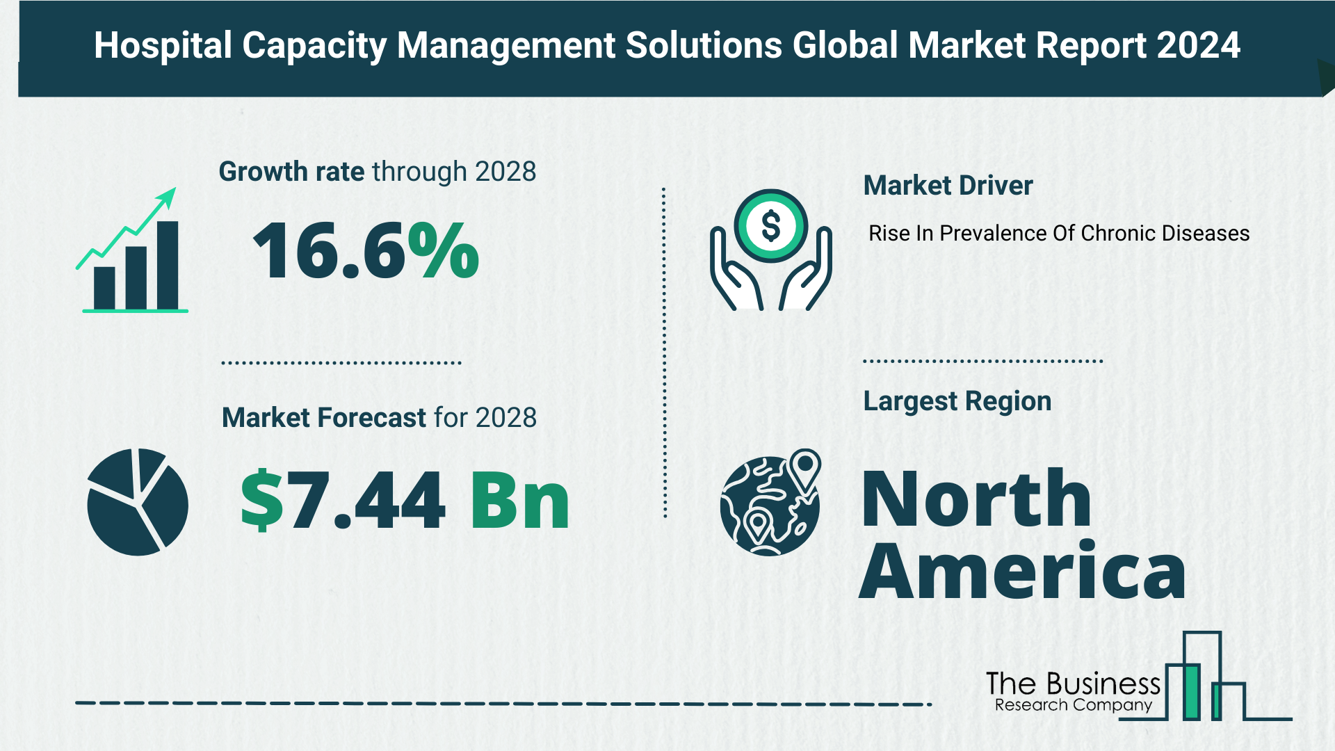 Future Growth Forecast For The Hospital Capacity Management Solutions Global Market 2024-2033