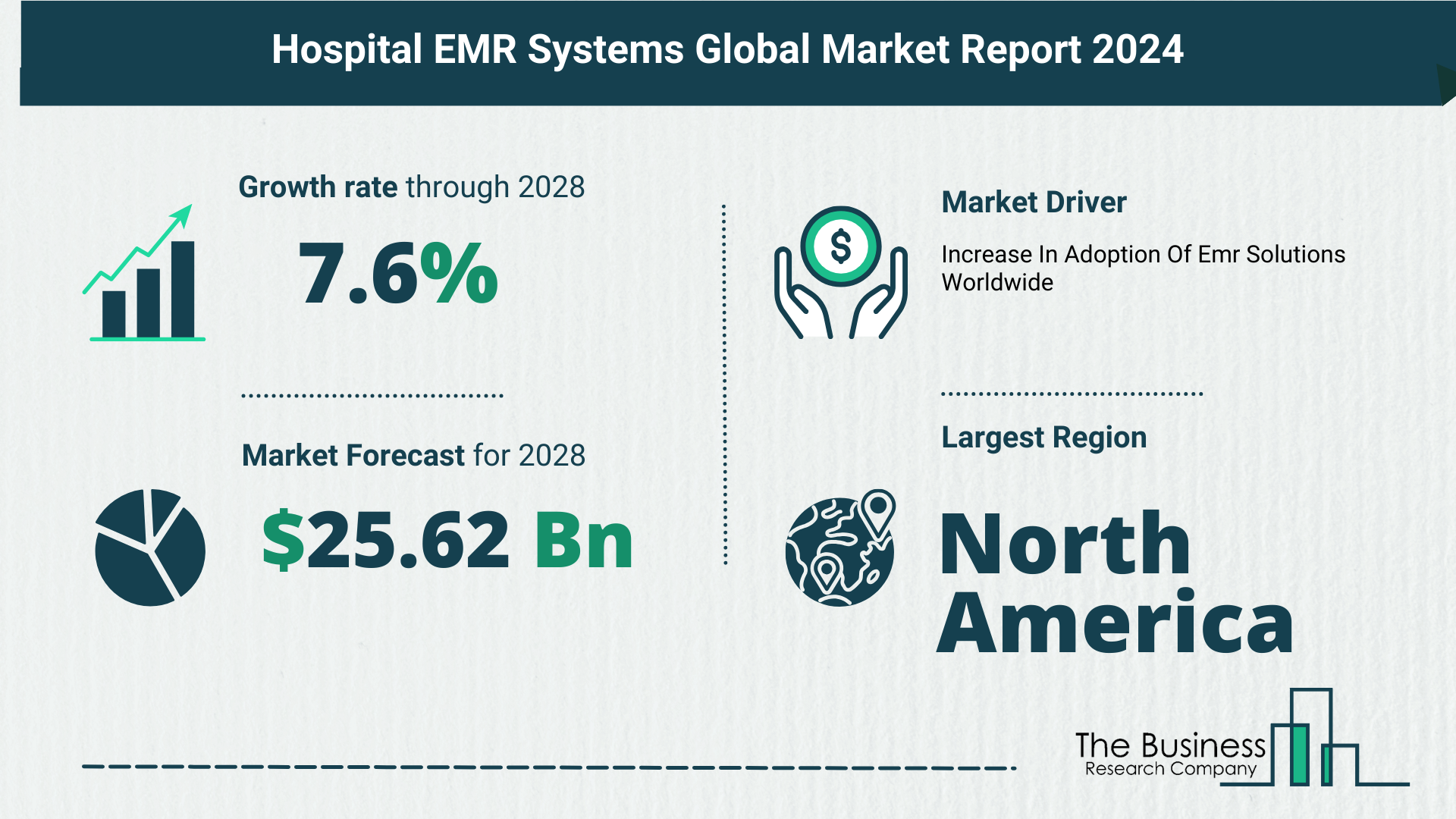 How Is The Hospital EMR Systems Market Expected To Grow Through 2024-2033