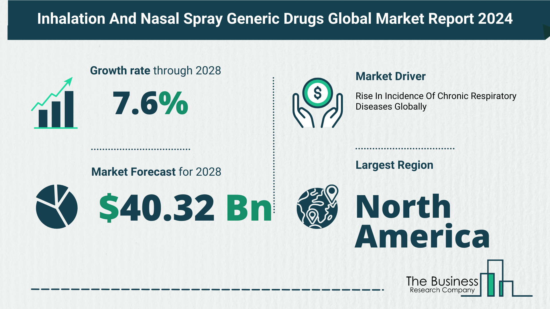 5 Takeaways From The Inhalation And Nasal Spray Generic Drugs Market Overview 2024